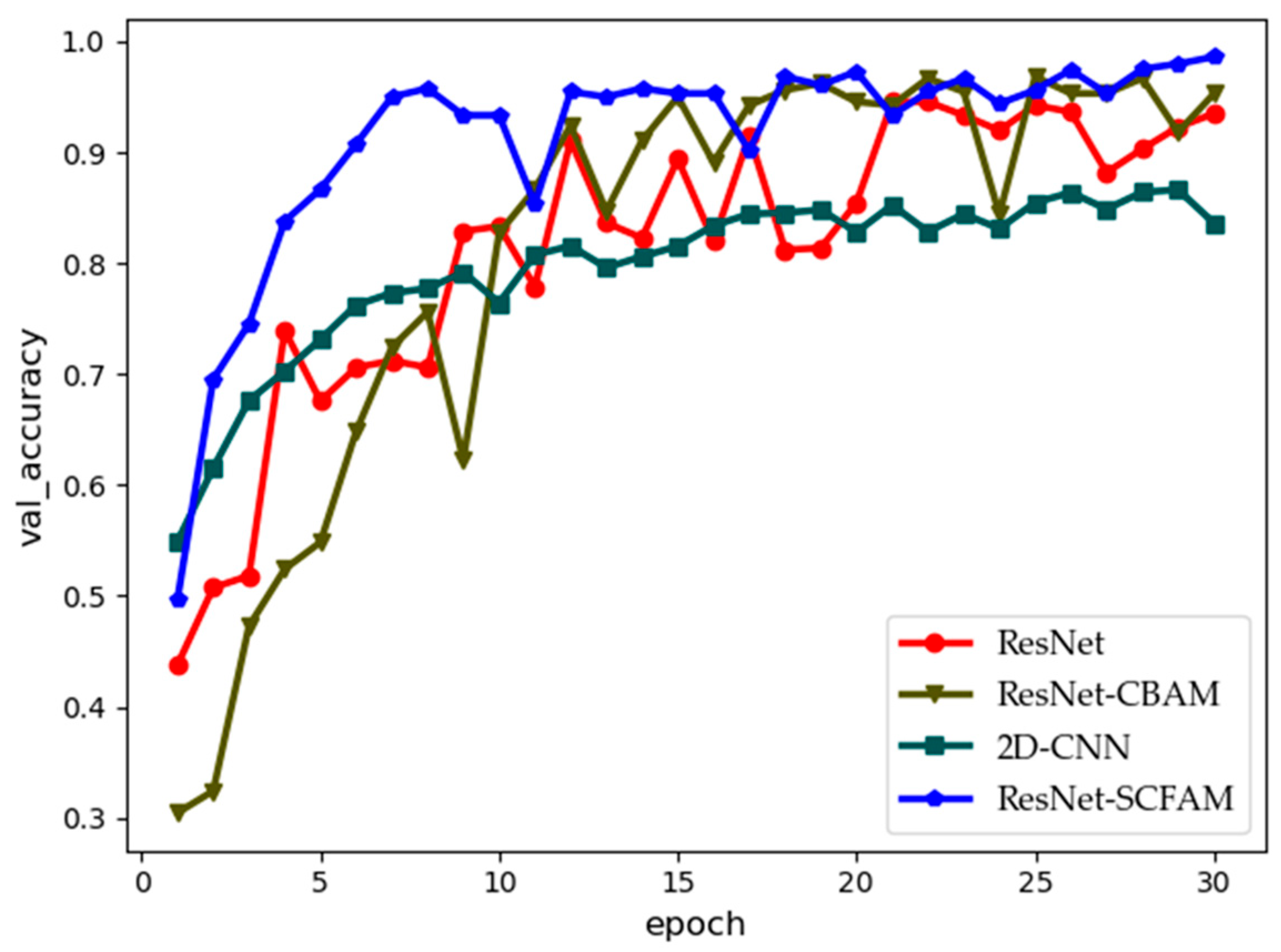 Sensors 25 02124 g004