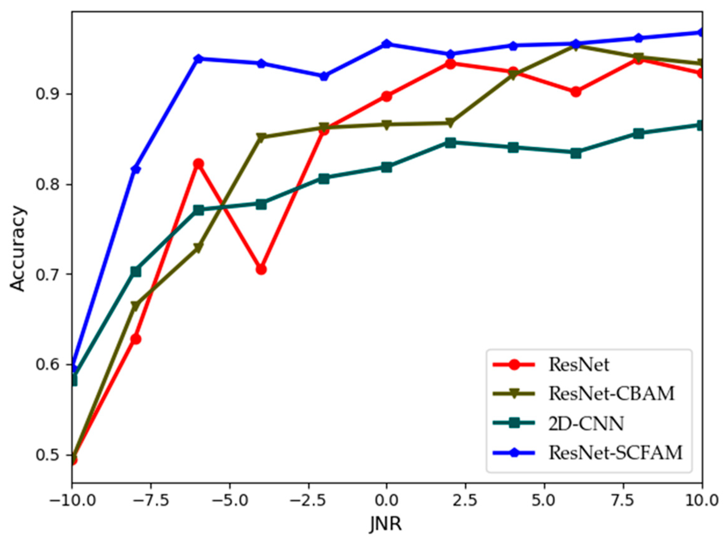 Sensors 25 02124 g005