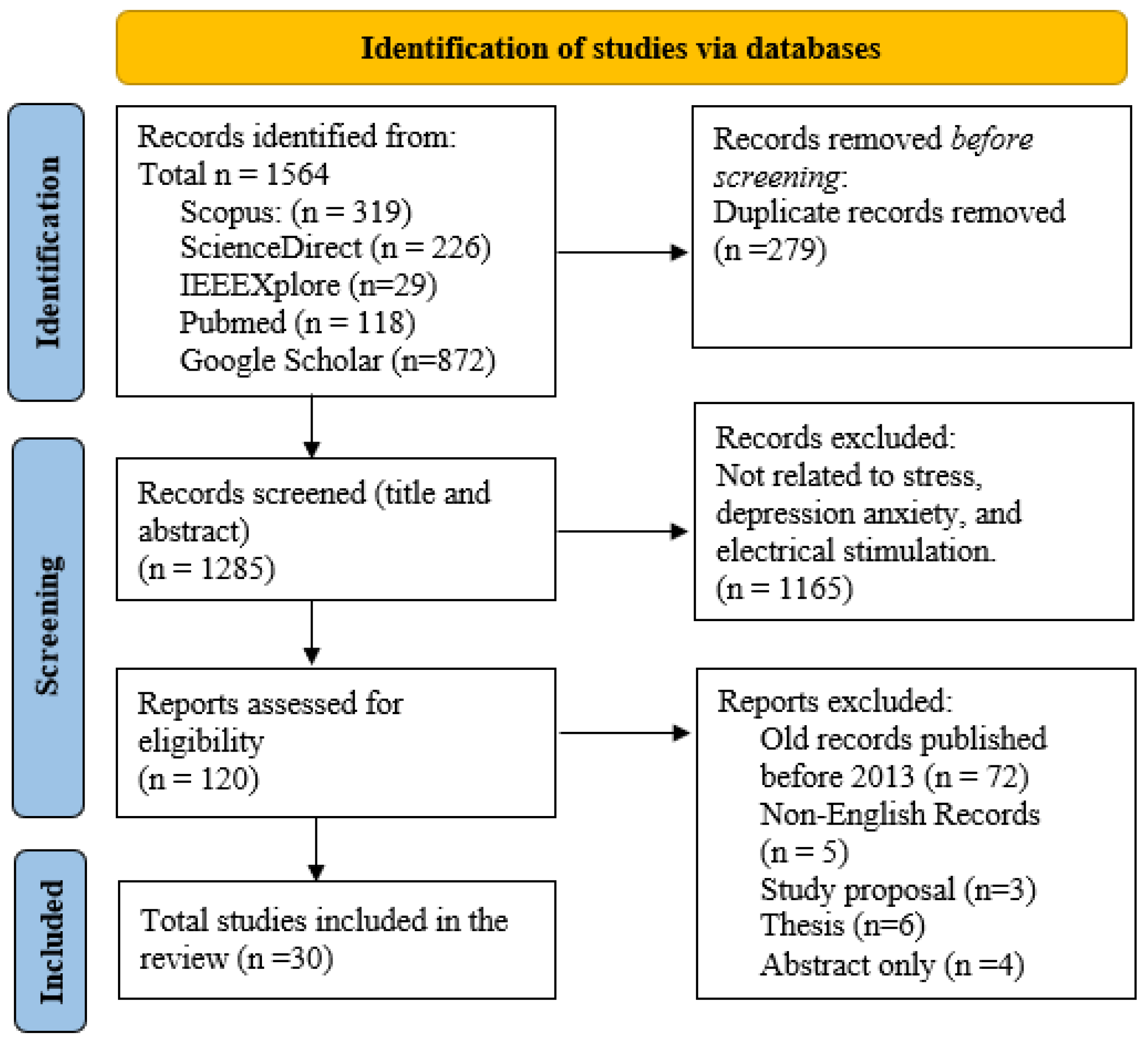 Sensors 25 02133 g001