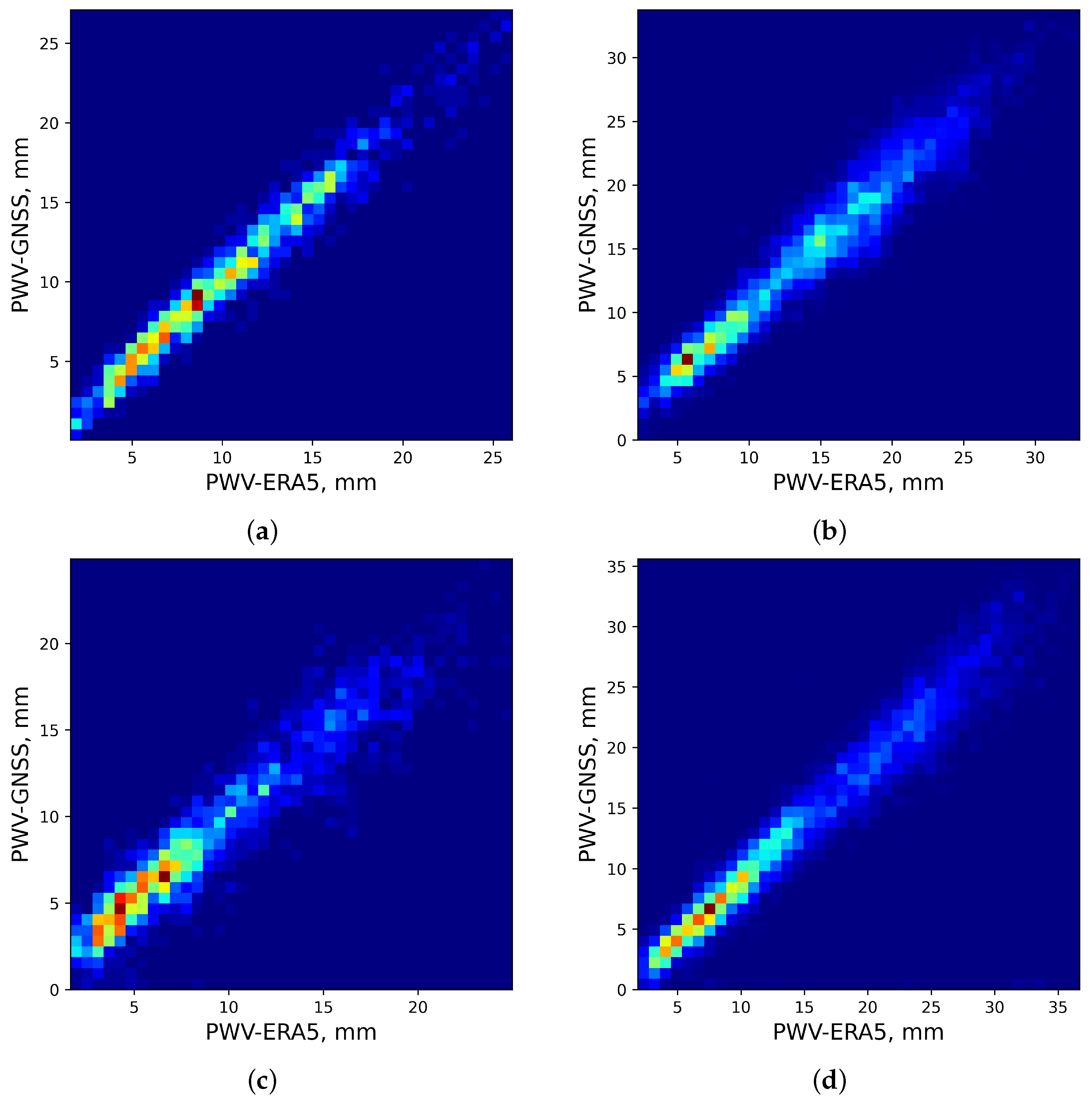 Sensors 25 02144 g001 Sensors 25 02144 g001
