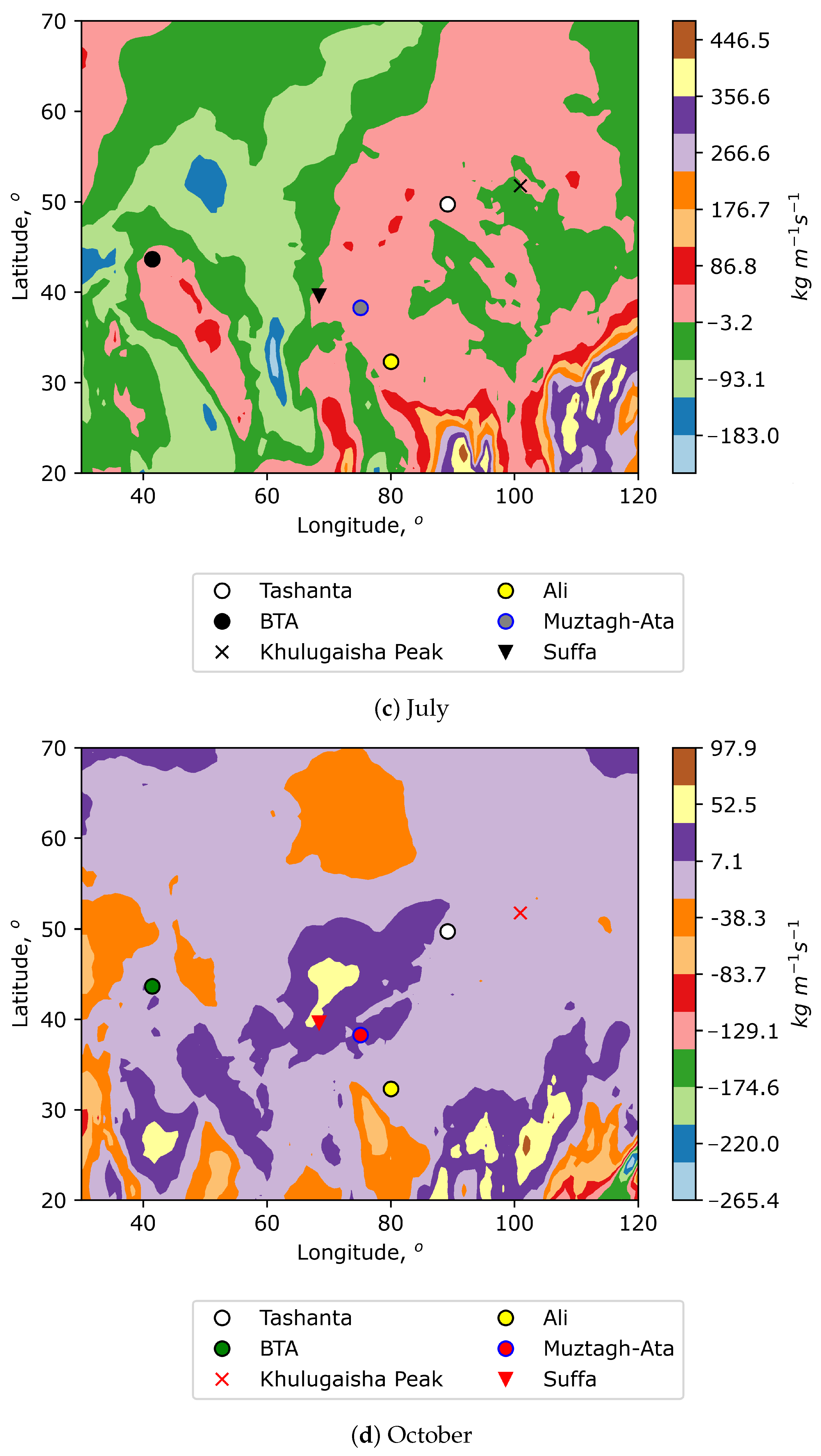 Sensors 25 02144 g004b Sensors 25 02144 g004b