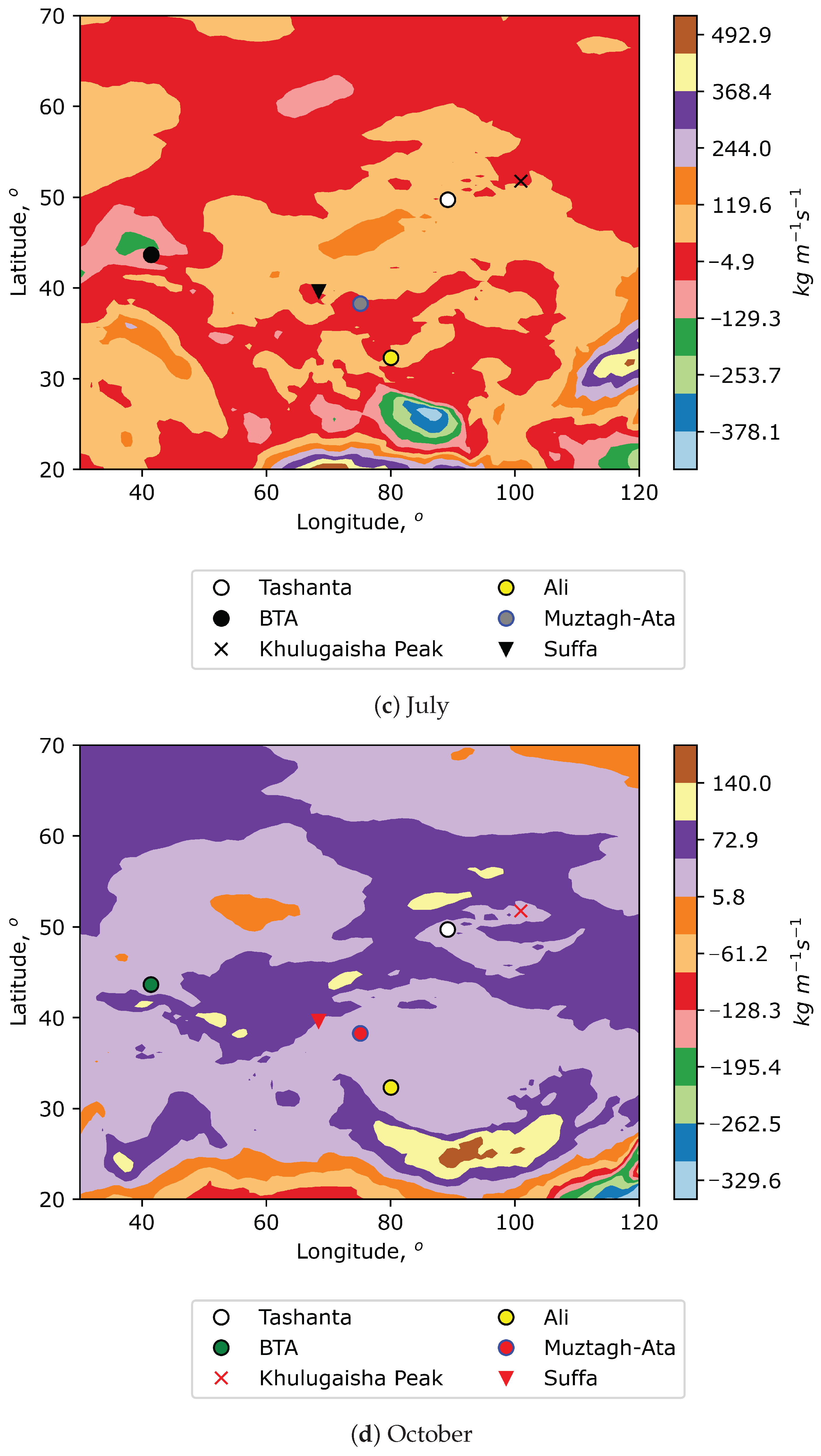 Sensors 25 02144 g005b Sensors 25 02144 g005b