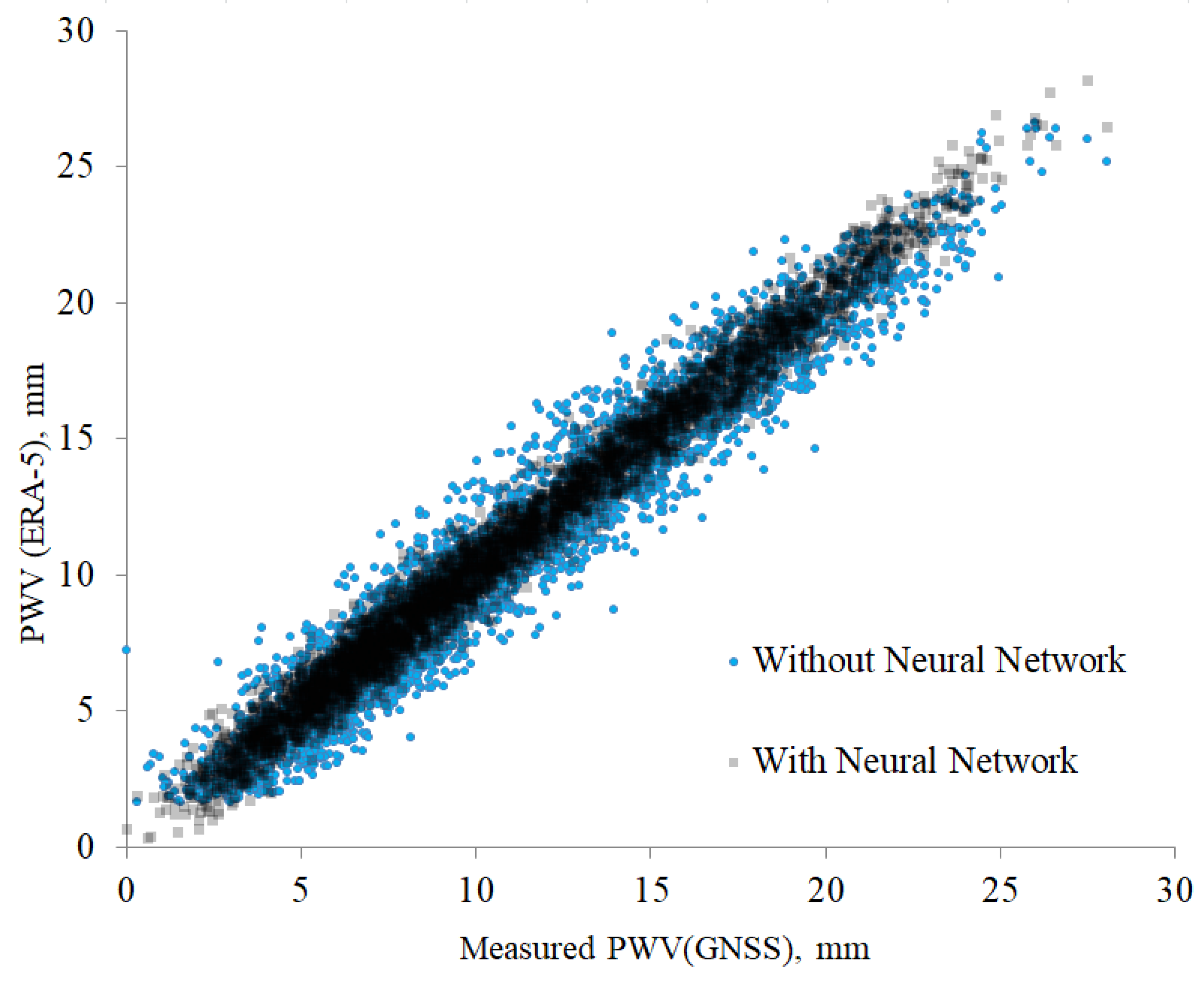 Sensors 25 02144 g006 Sensors 25 02144 g006