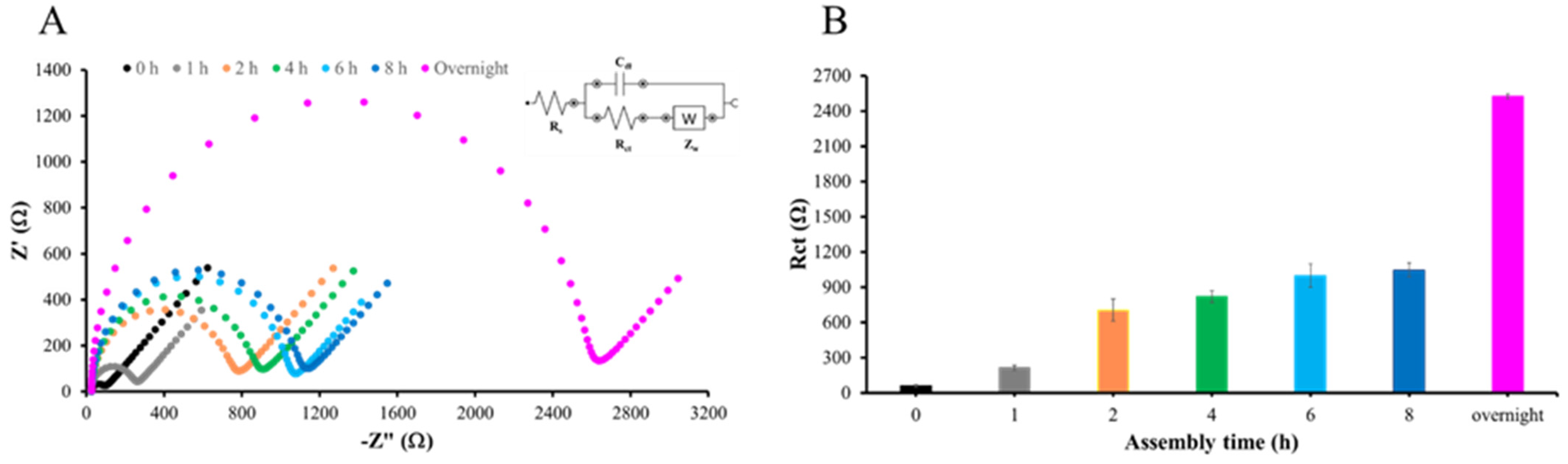Sensors 25 02150 g006