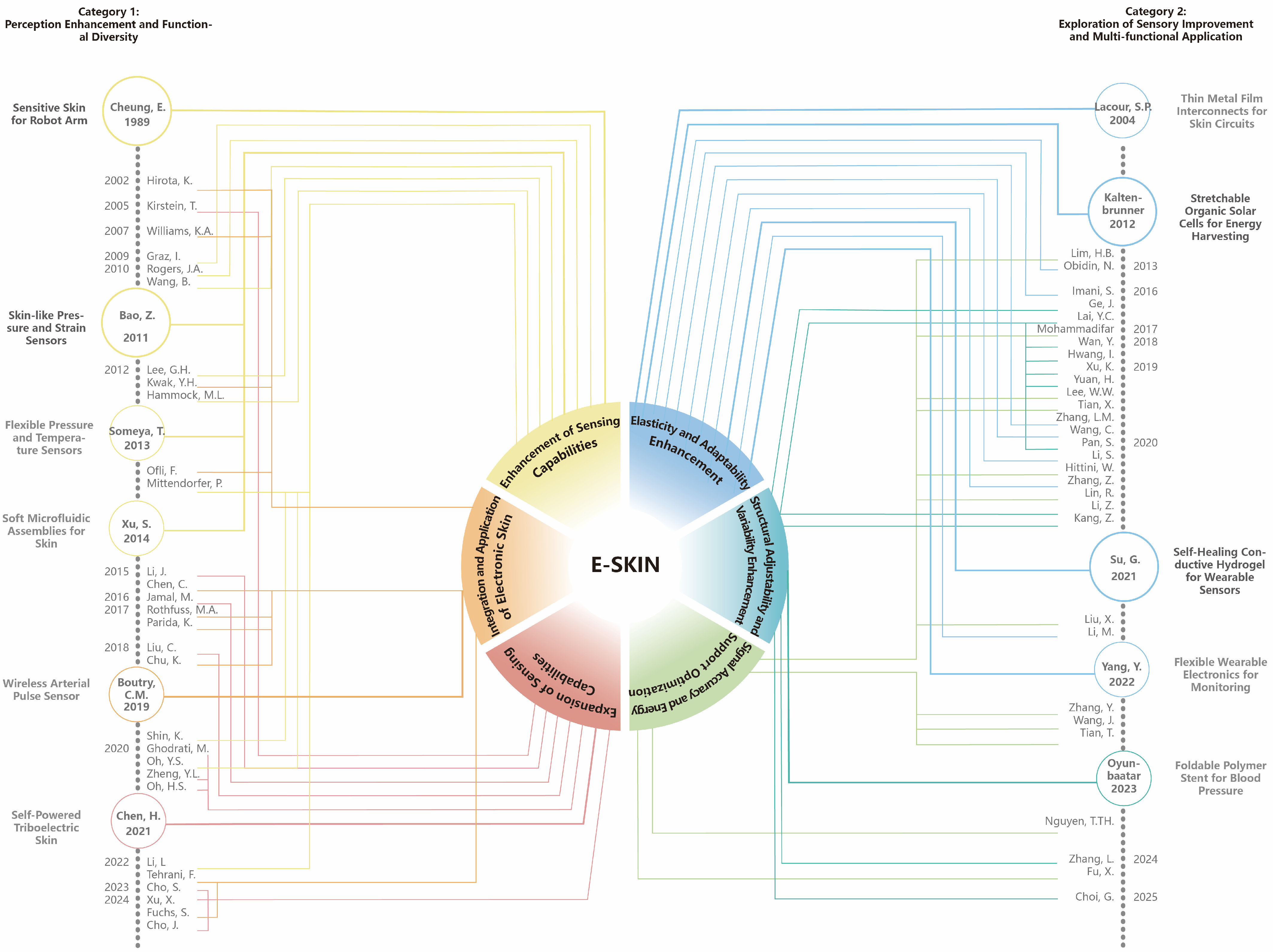 Sensors 25 02153 g001