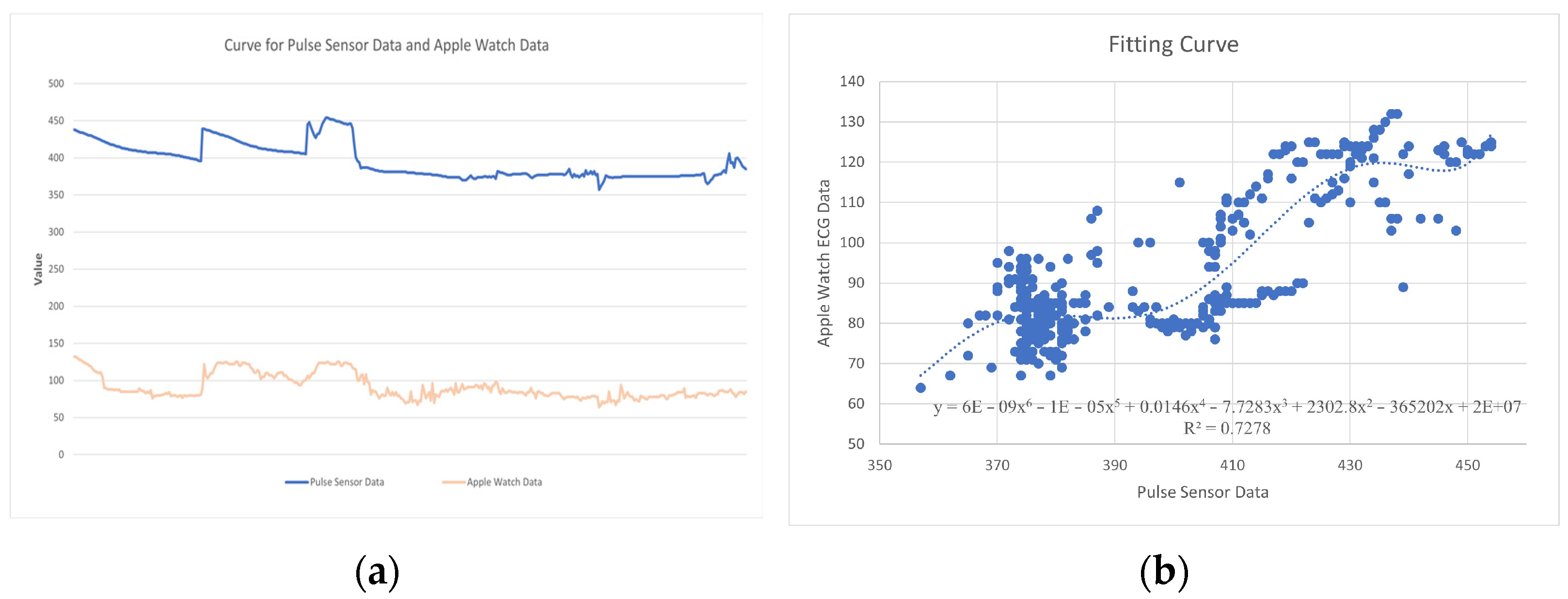 Sensors 25 02153 g010