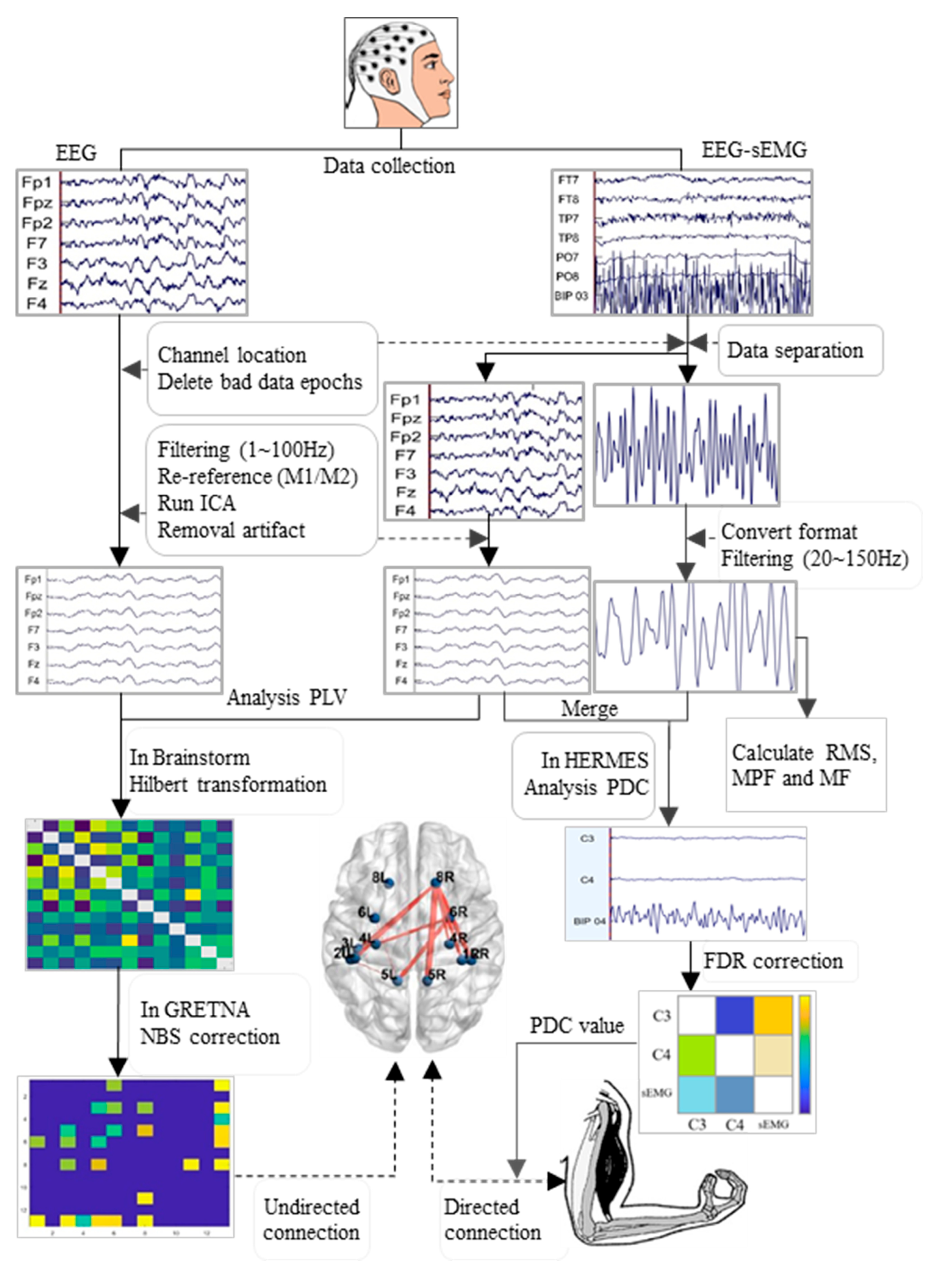 Sensors 25 02162 g002