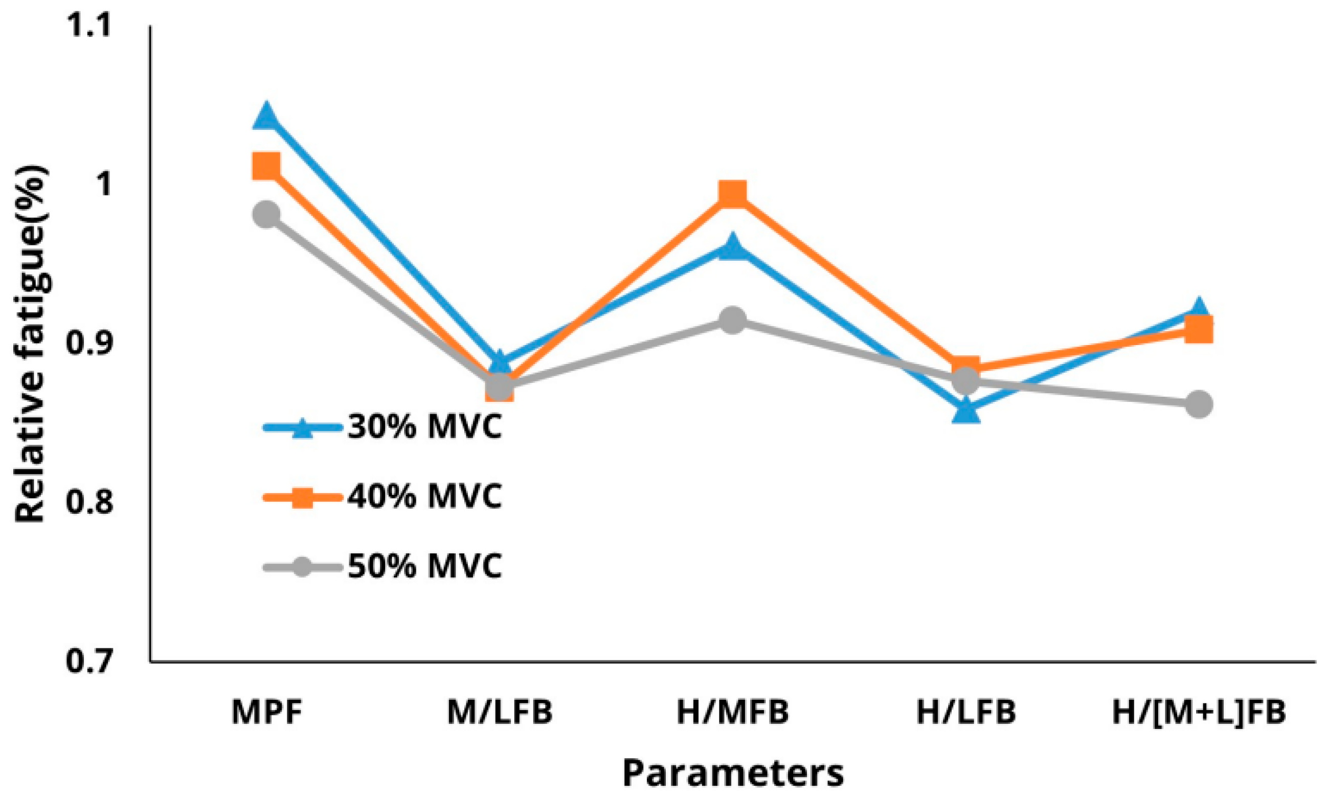 Sensors 25 02191 g003 Sensors 25 02191 g003