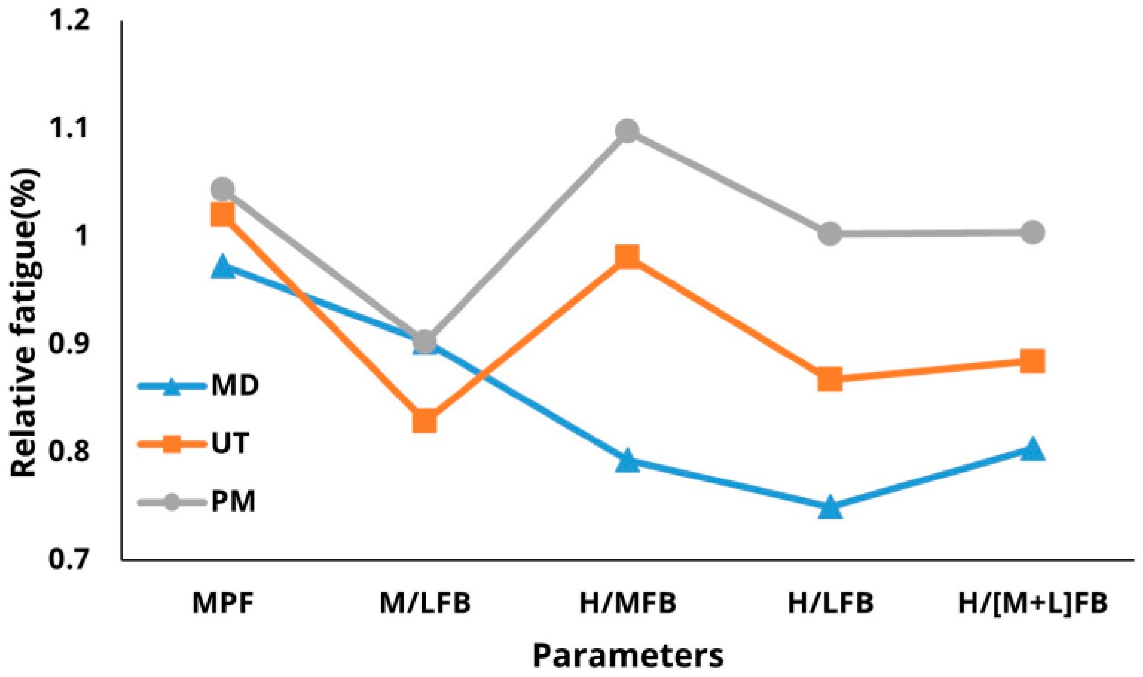 Sensors 25 02191 g004 Sensors 25 02191 g004