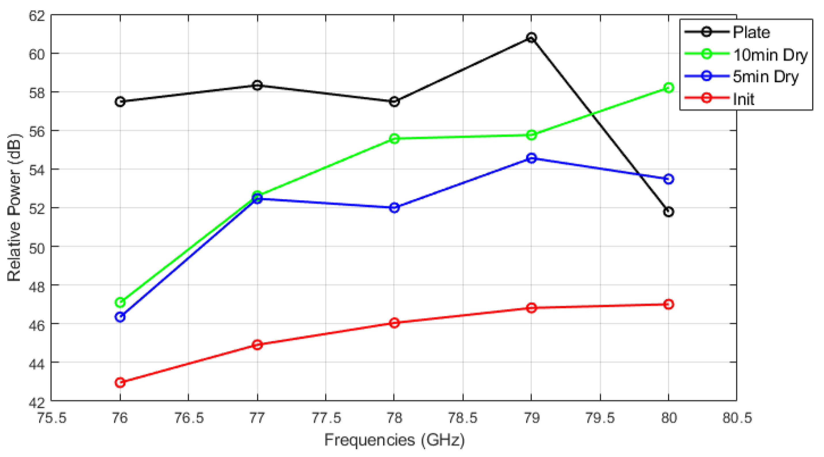 Sensors 25 02192 g015