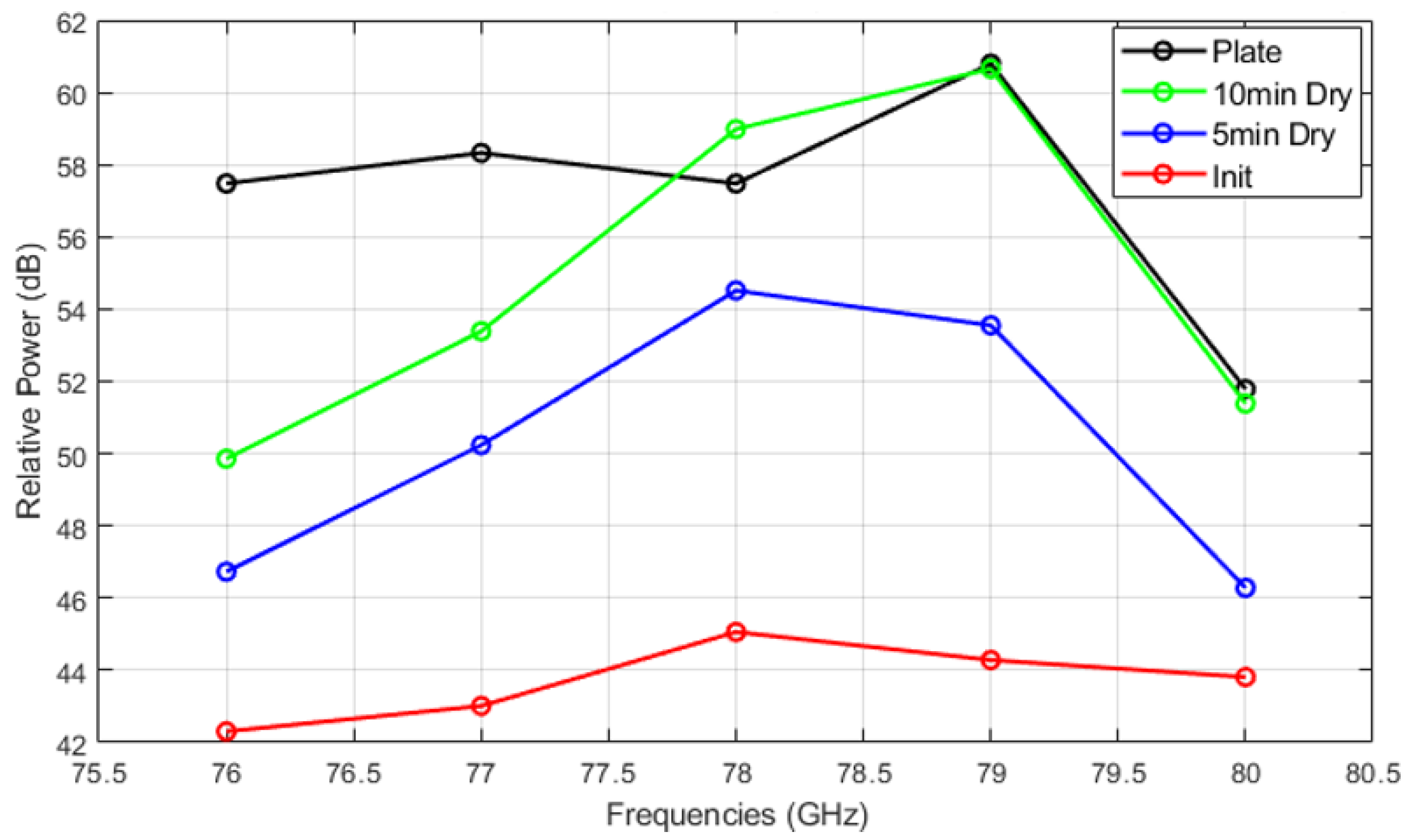 Sensors 25 02192 g016