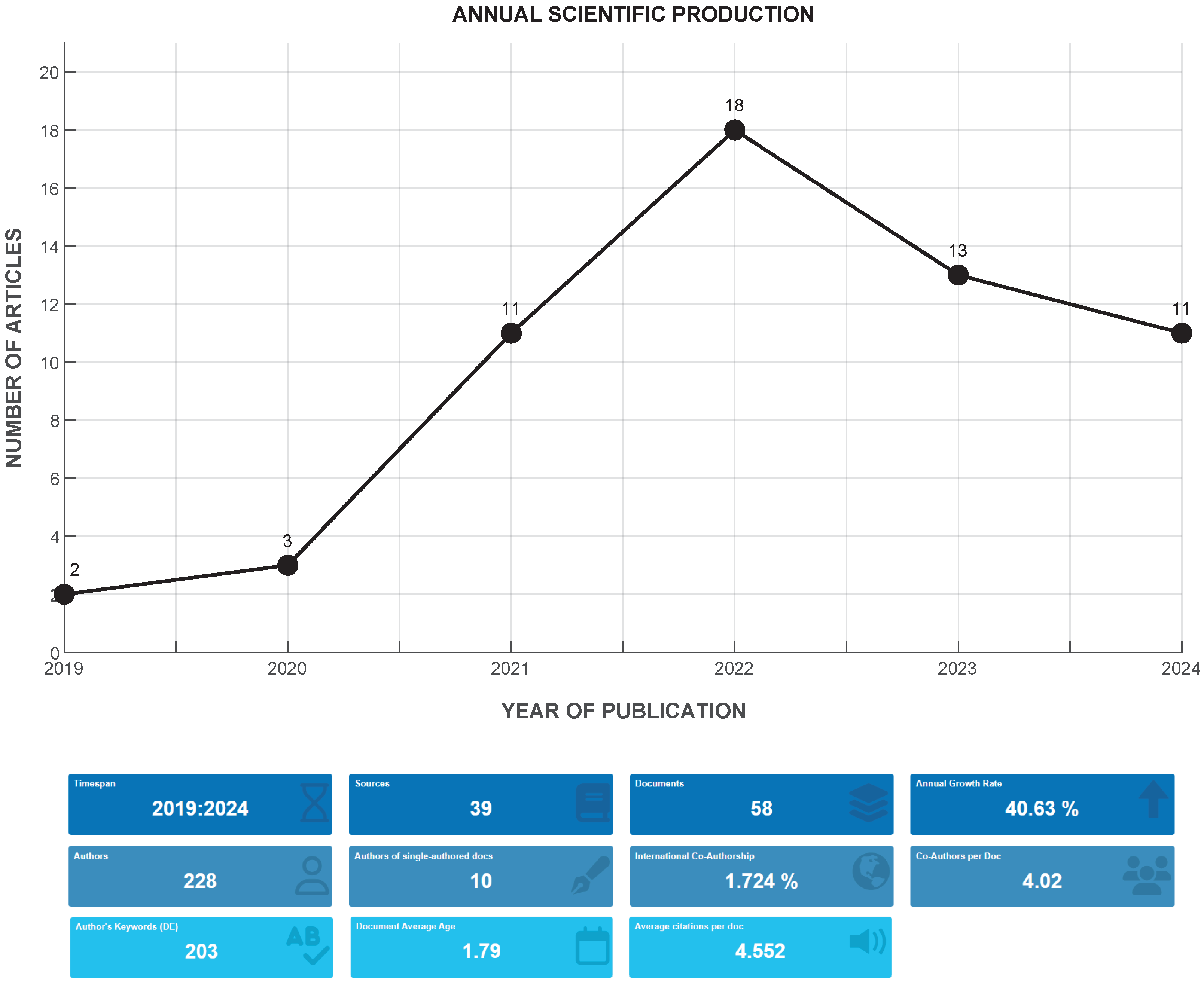 Sensors 25 02213 g002