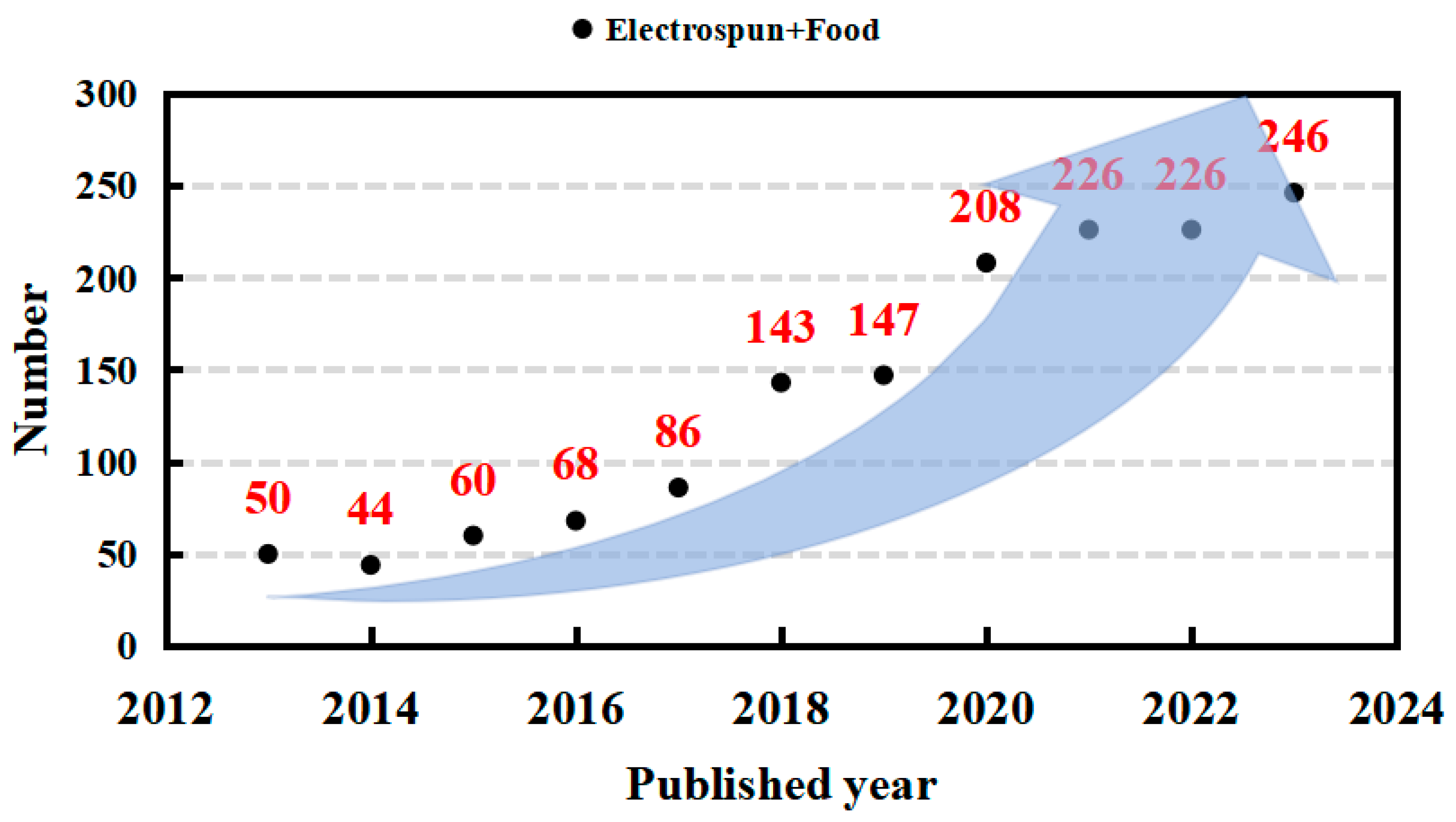 Sensors 25 02220 g002
