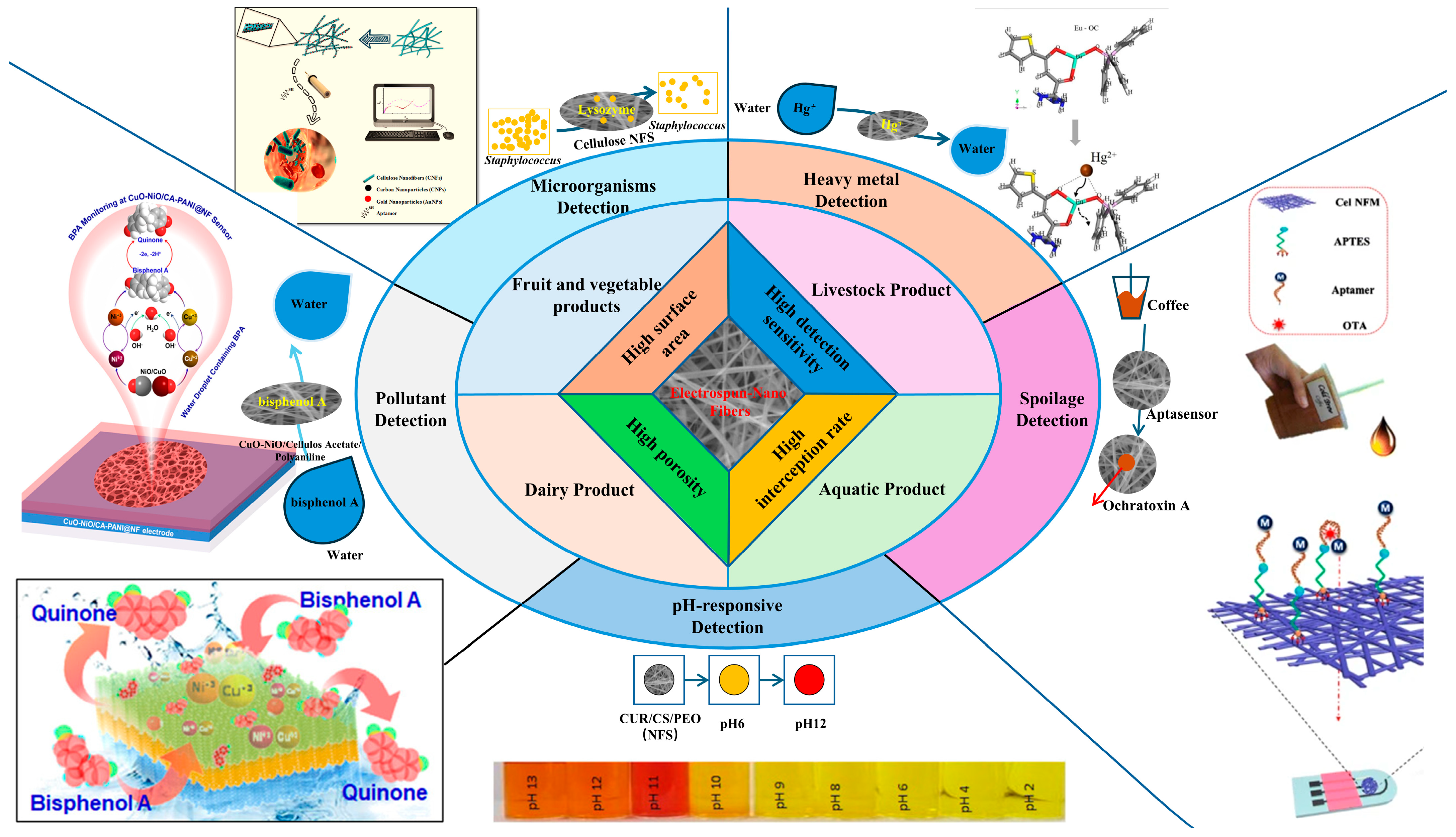 Sensors 25 02220 g004
