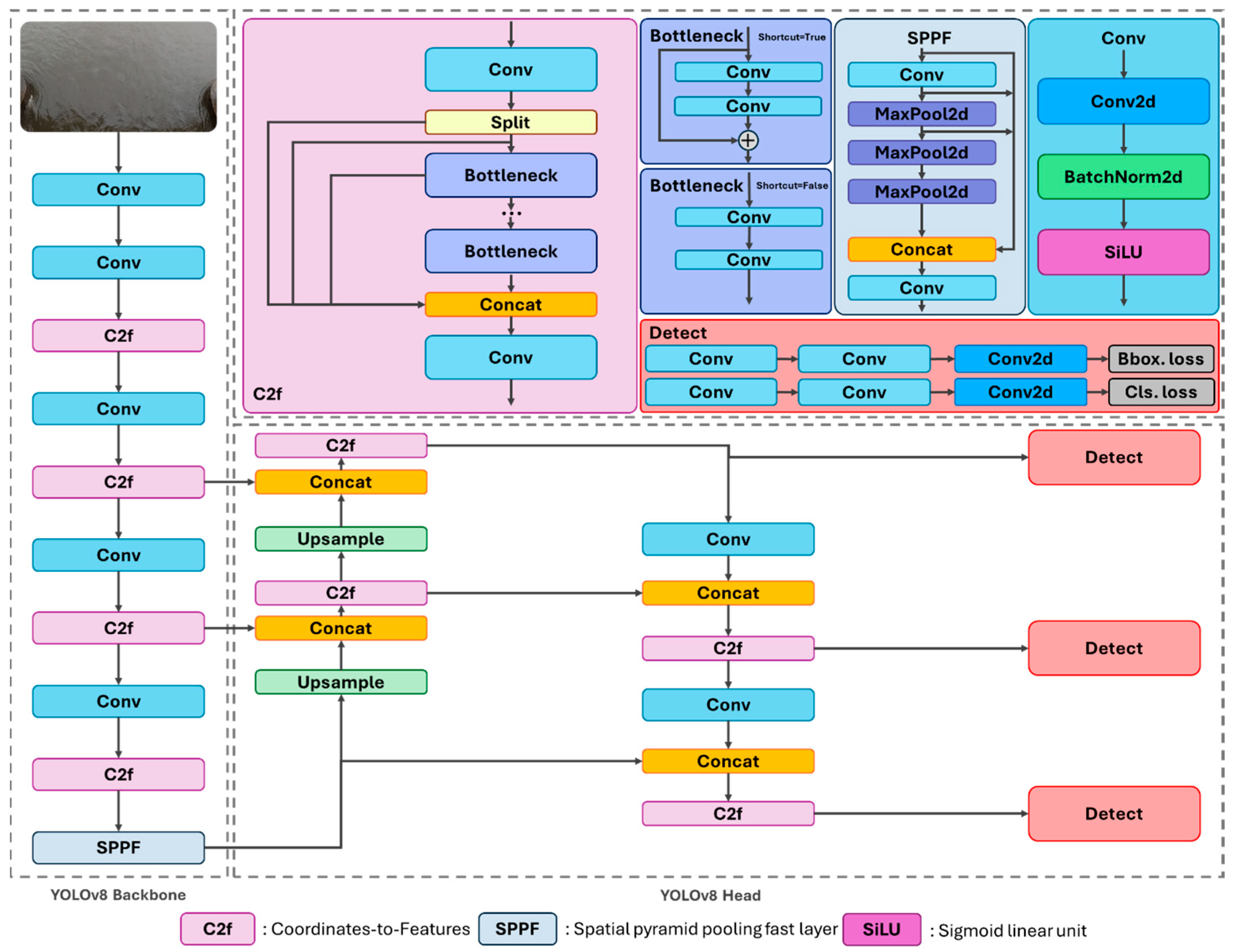 Sensors 25 02225 g002