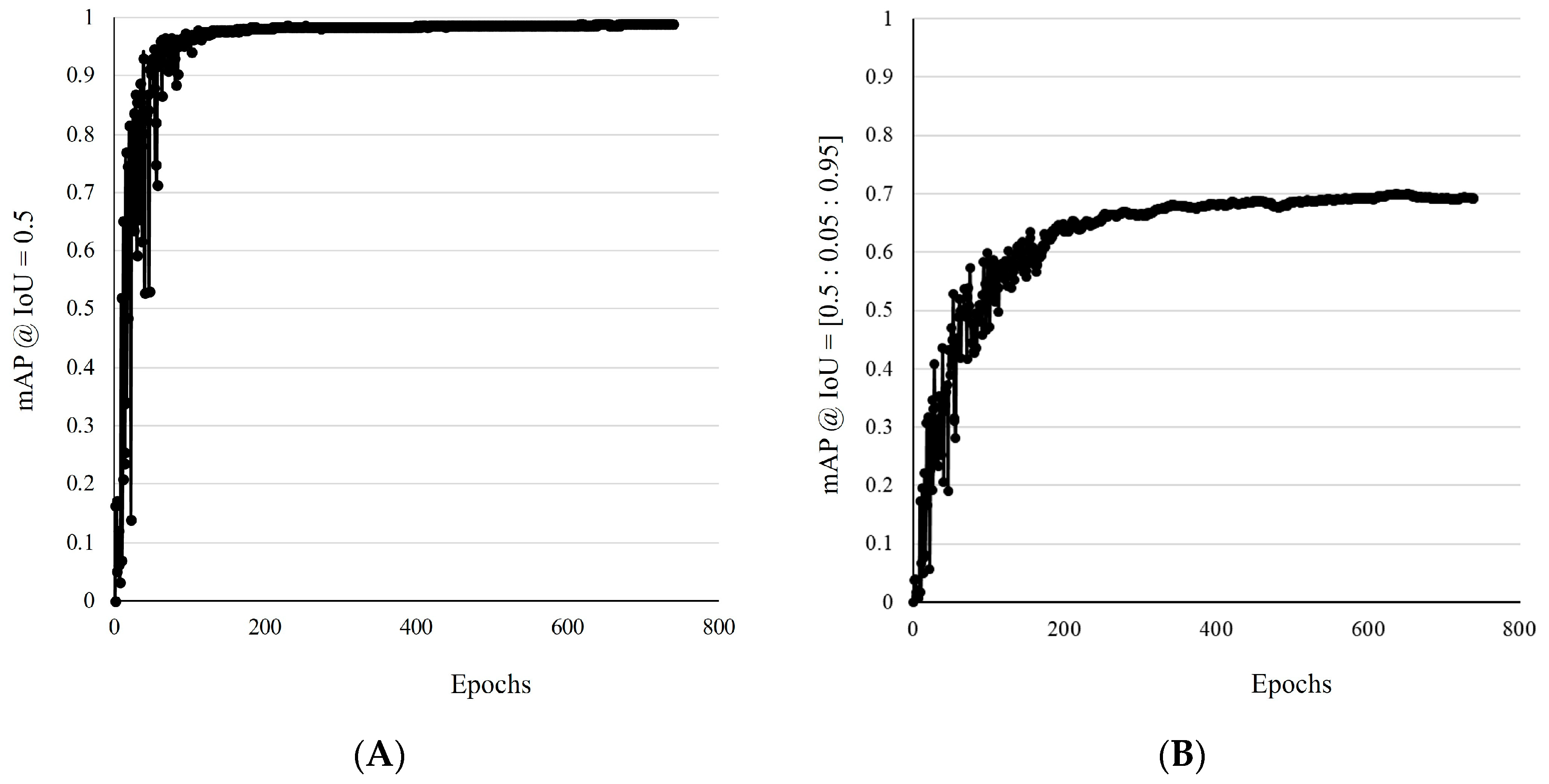 Sensors 25 02225 g006