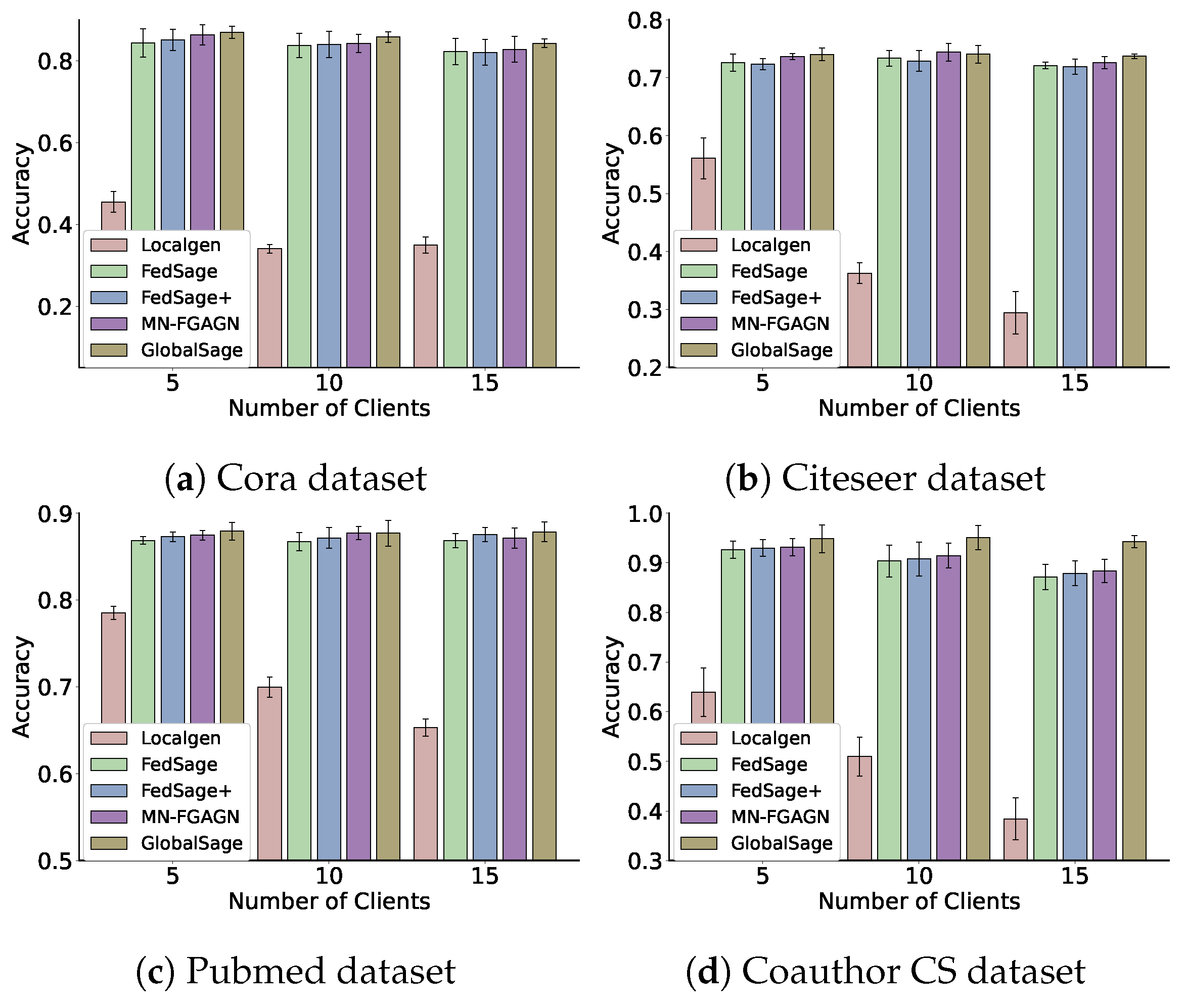 Sensors 25 02240 g008