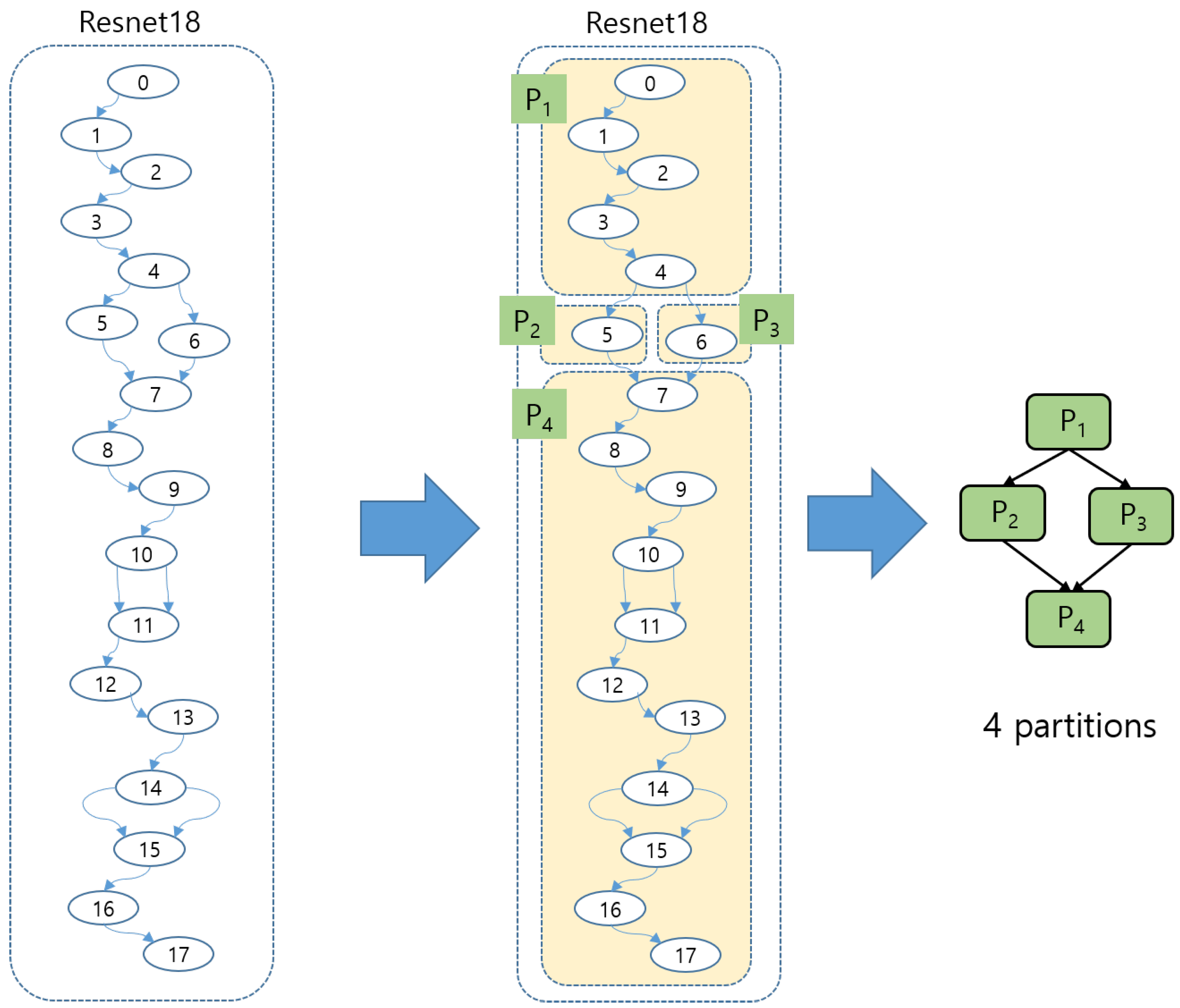 Sensors 25 02243 g007