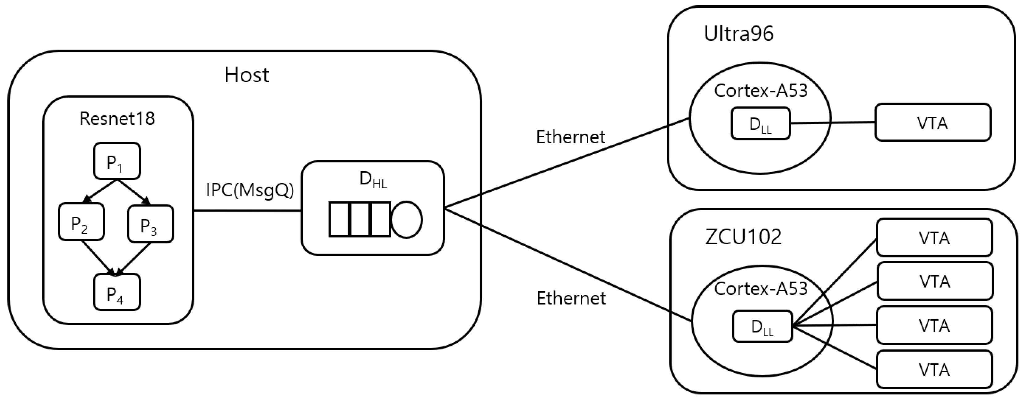 Sensors 25 02243 g010