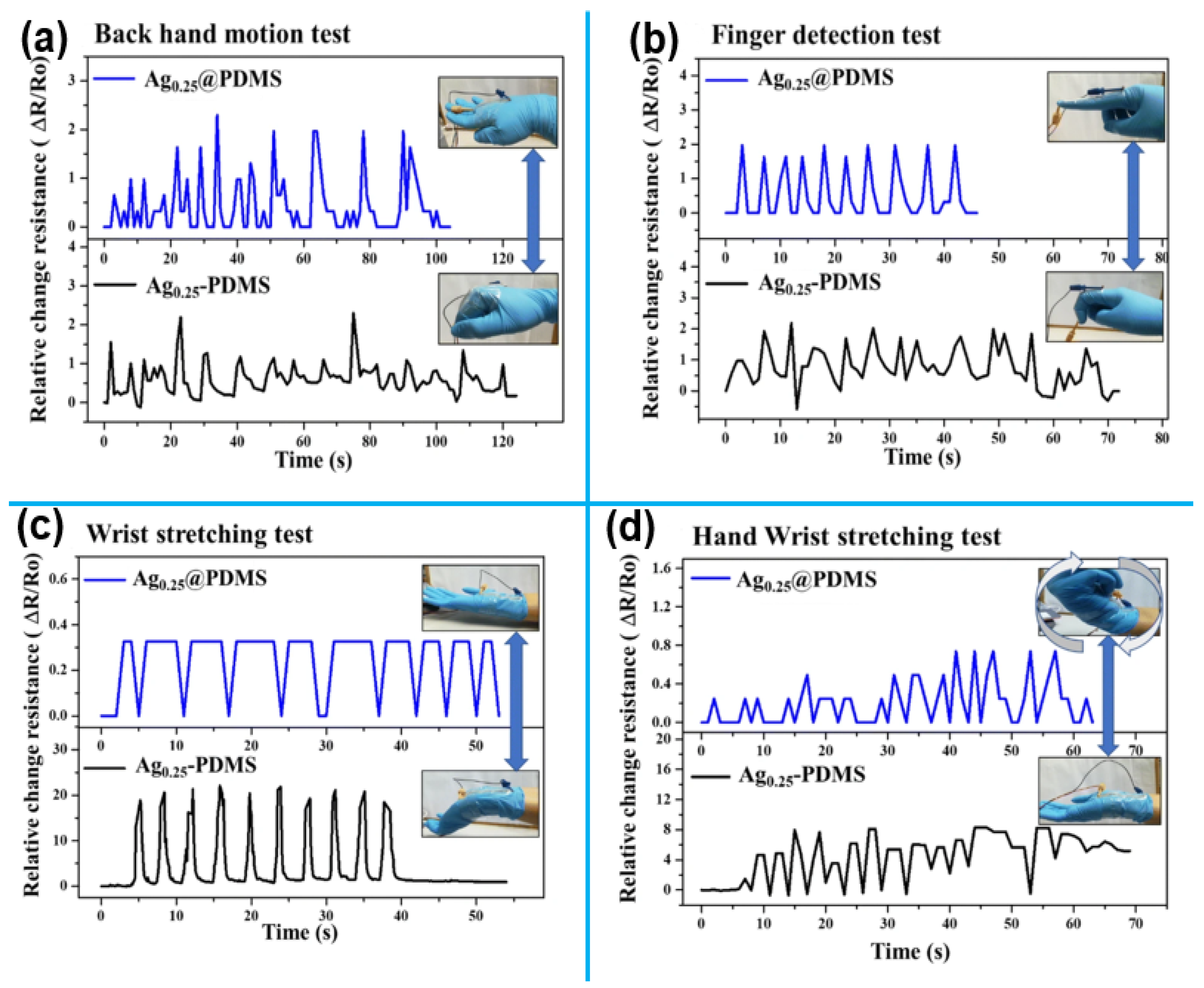 Sensors 25 02248 g002