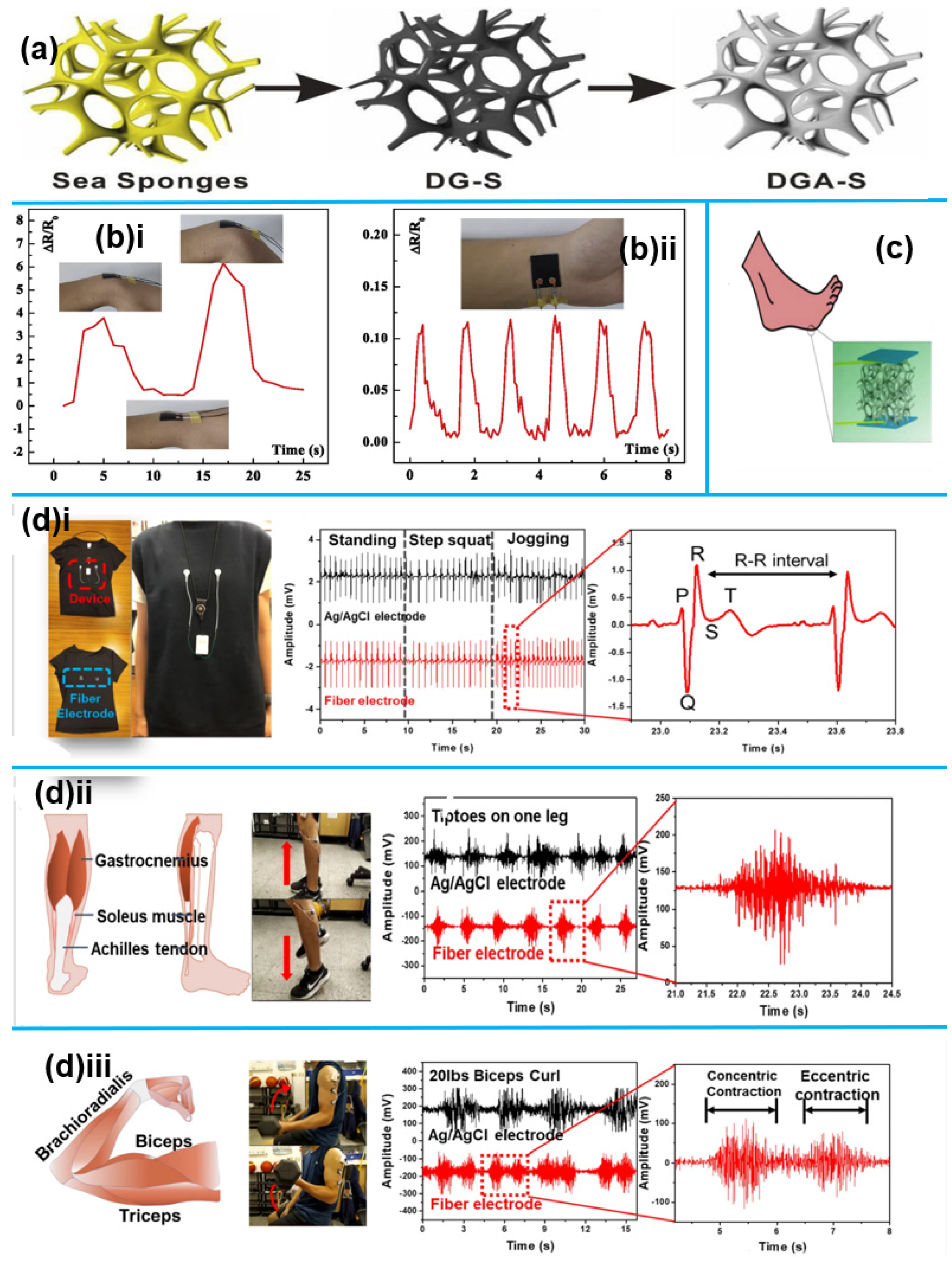 Sensors 25 02248 g004