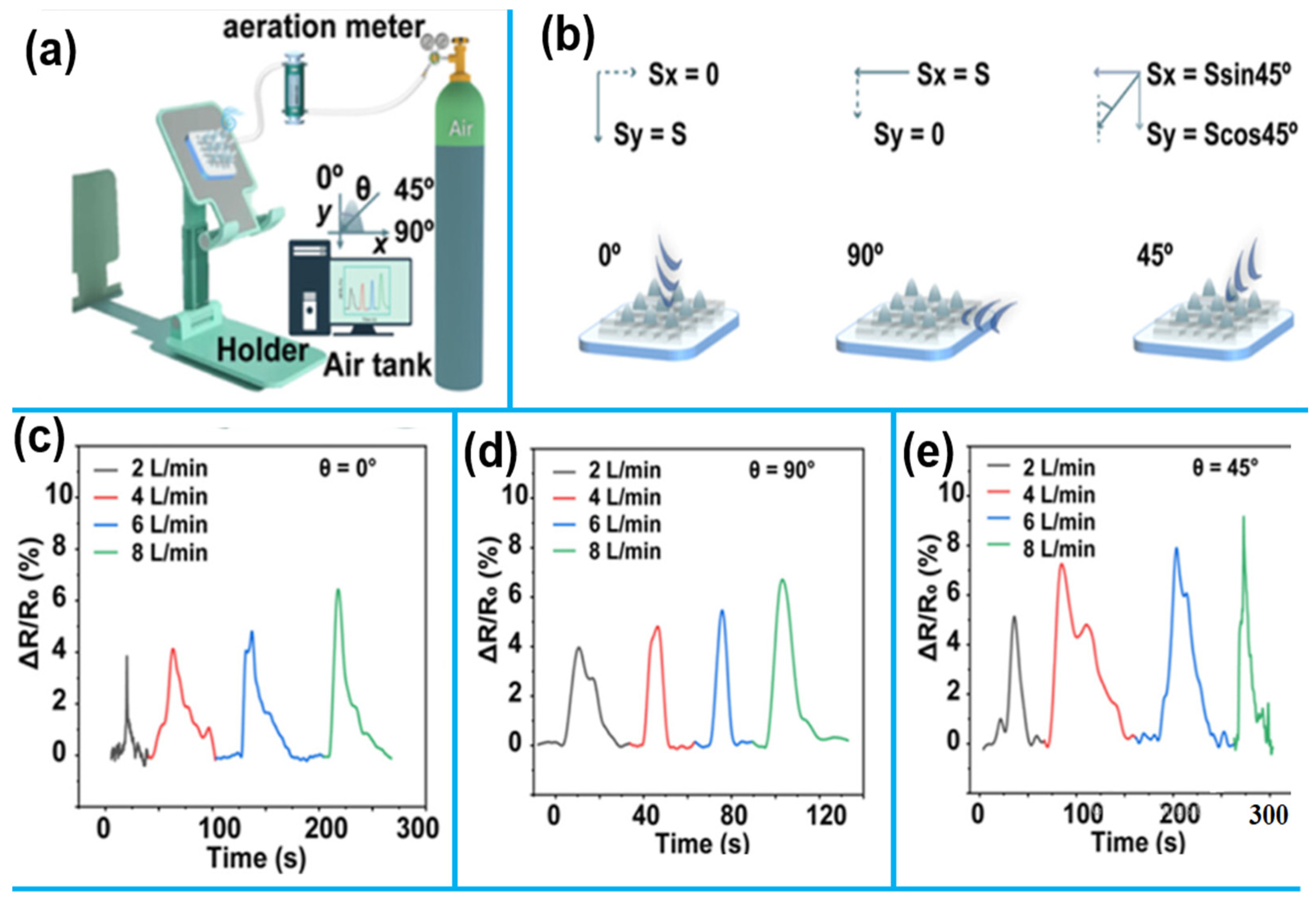 Sensors 25 02248 g009