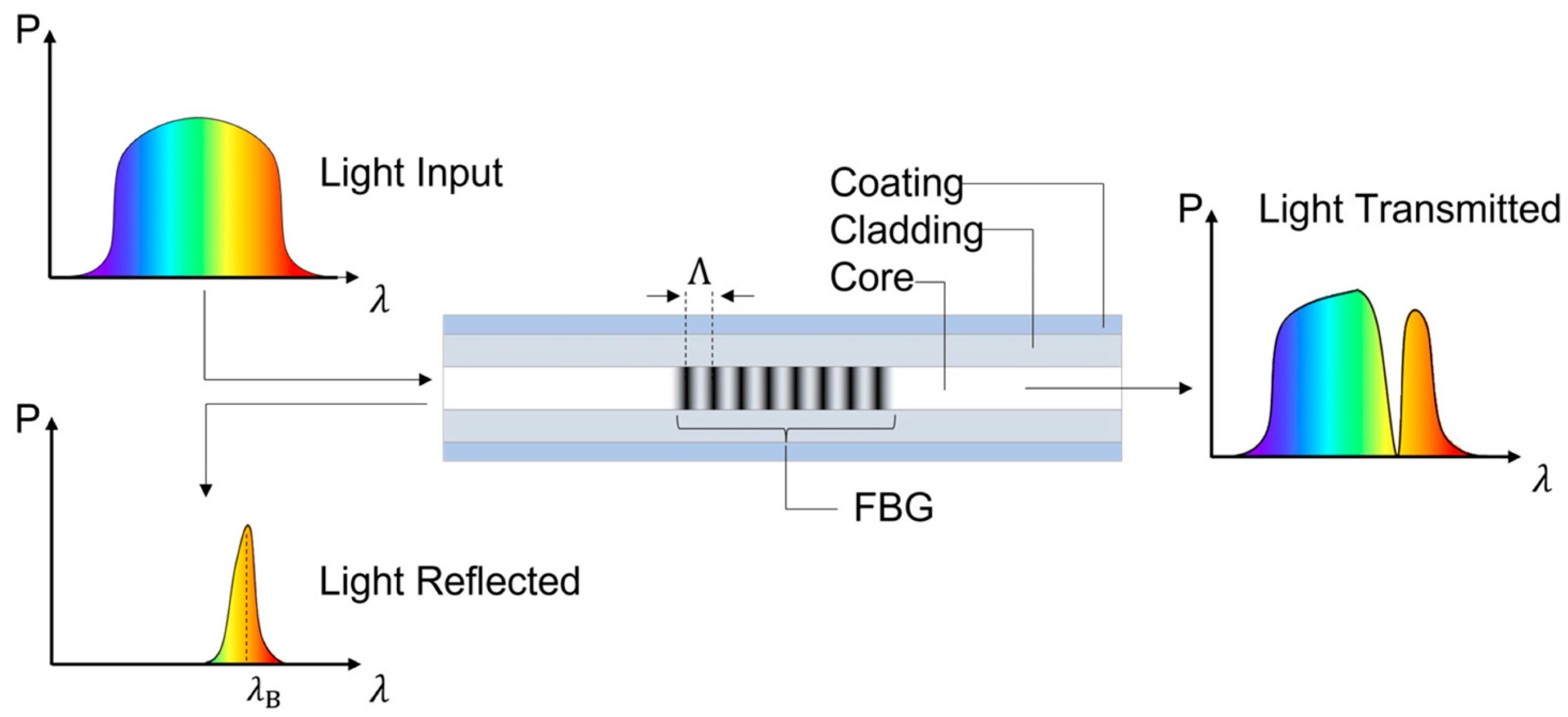 Sensors 25 02289 g002