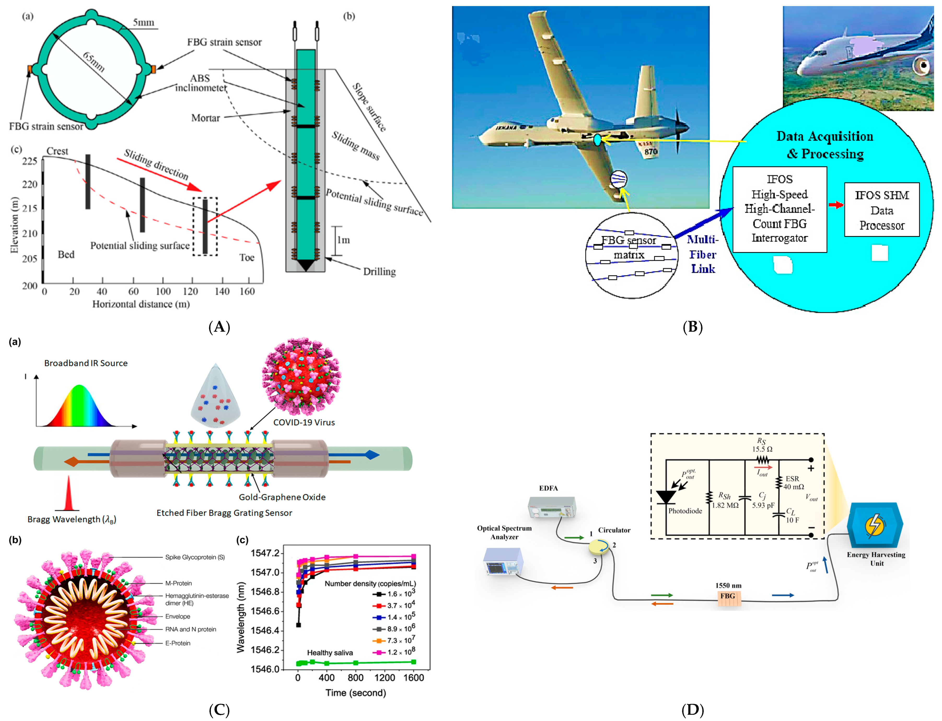 Sensors 25 02289 g003