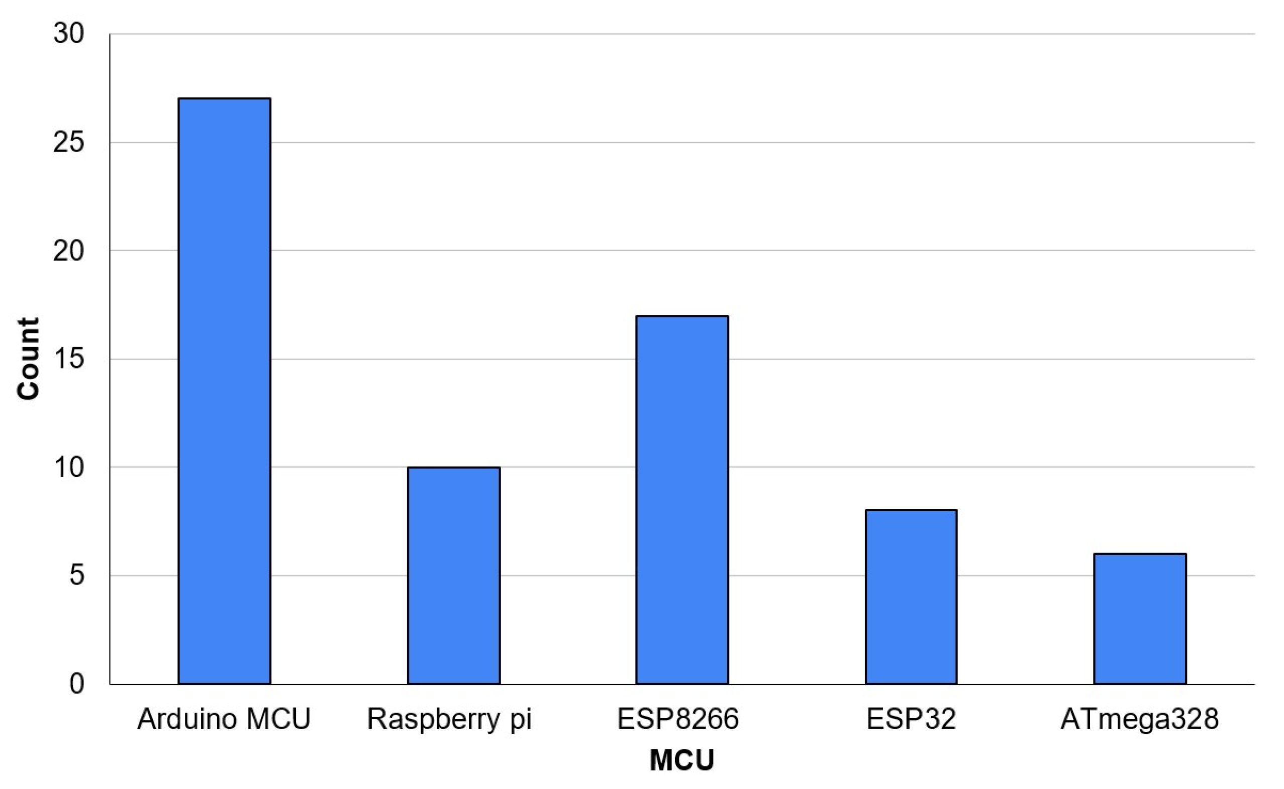 Sensors 25 02291 g007