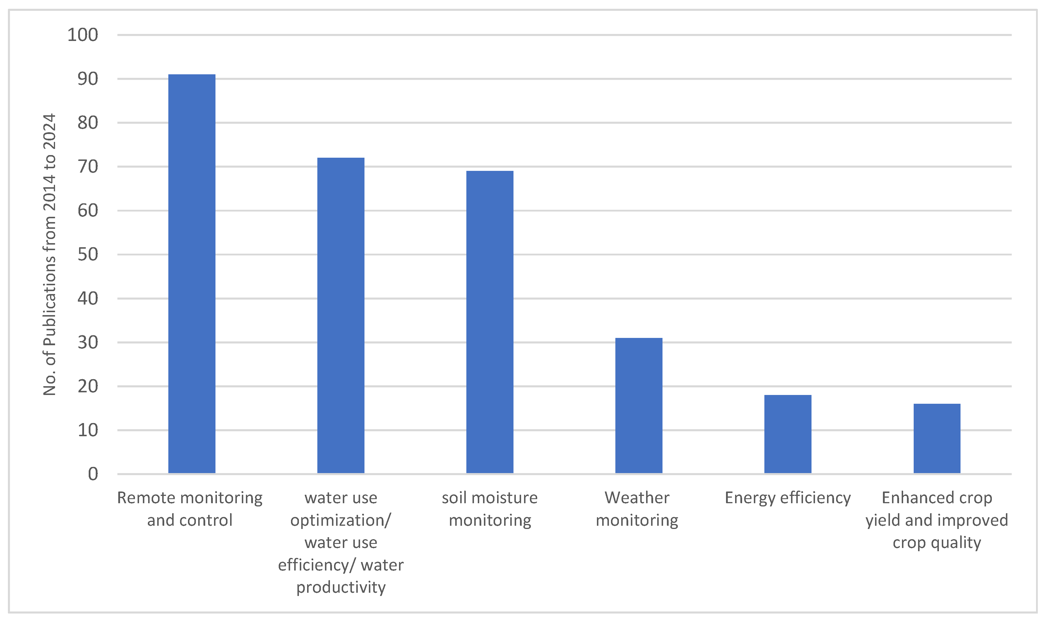 Sensors 25 02291 g009