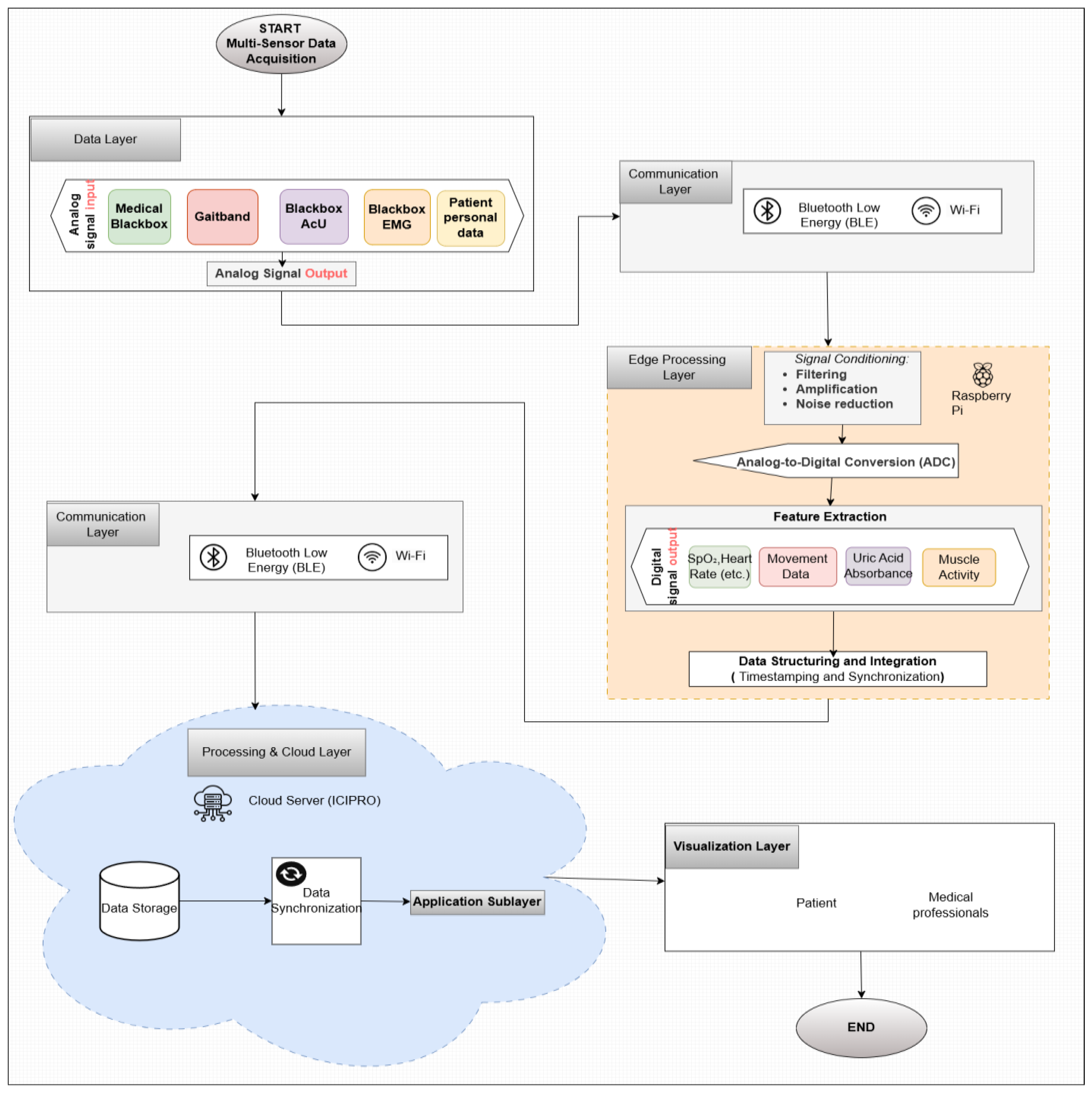 Sensors 25 02292 g005