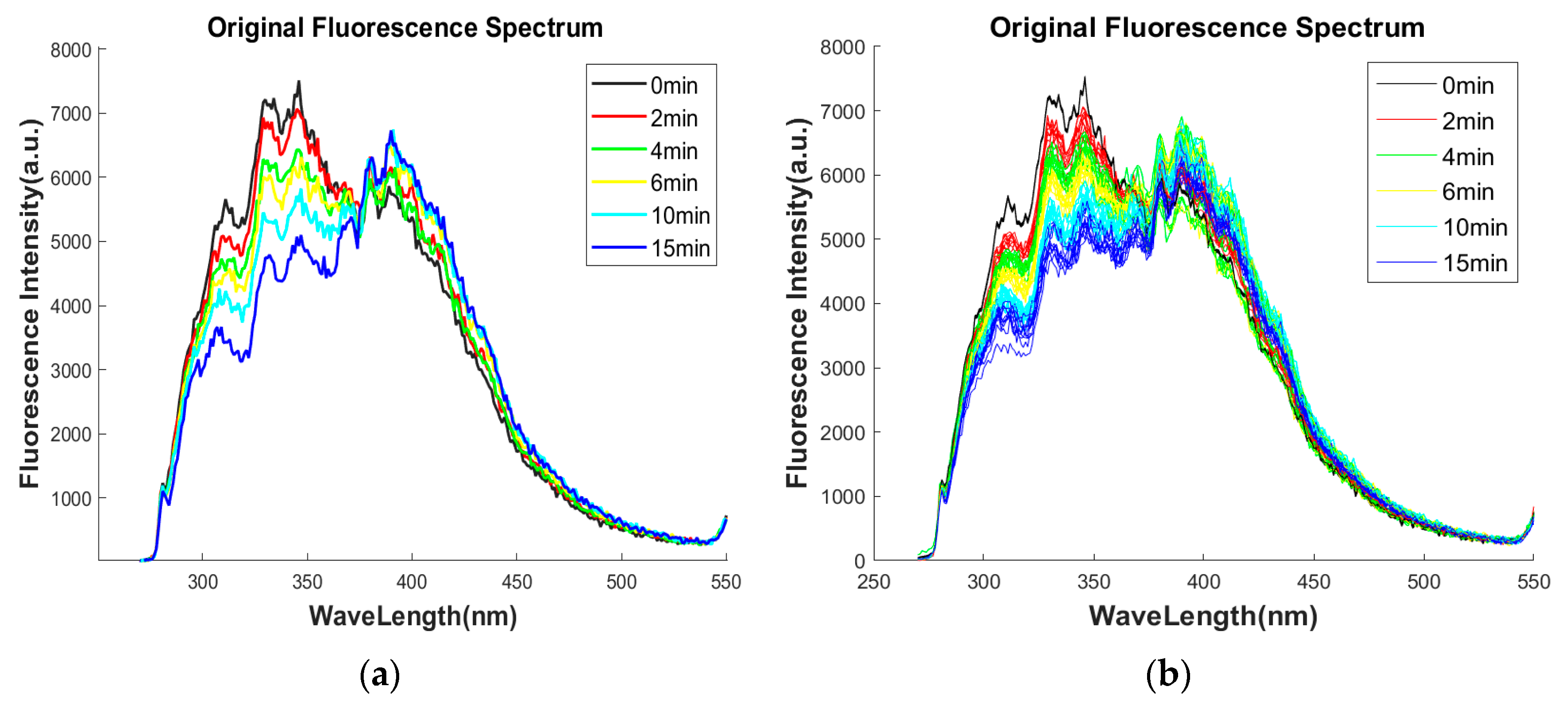 Sensors 25 02296 g002
