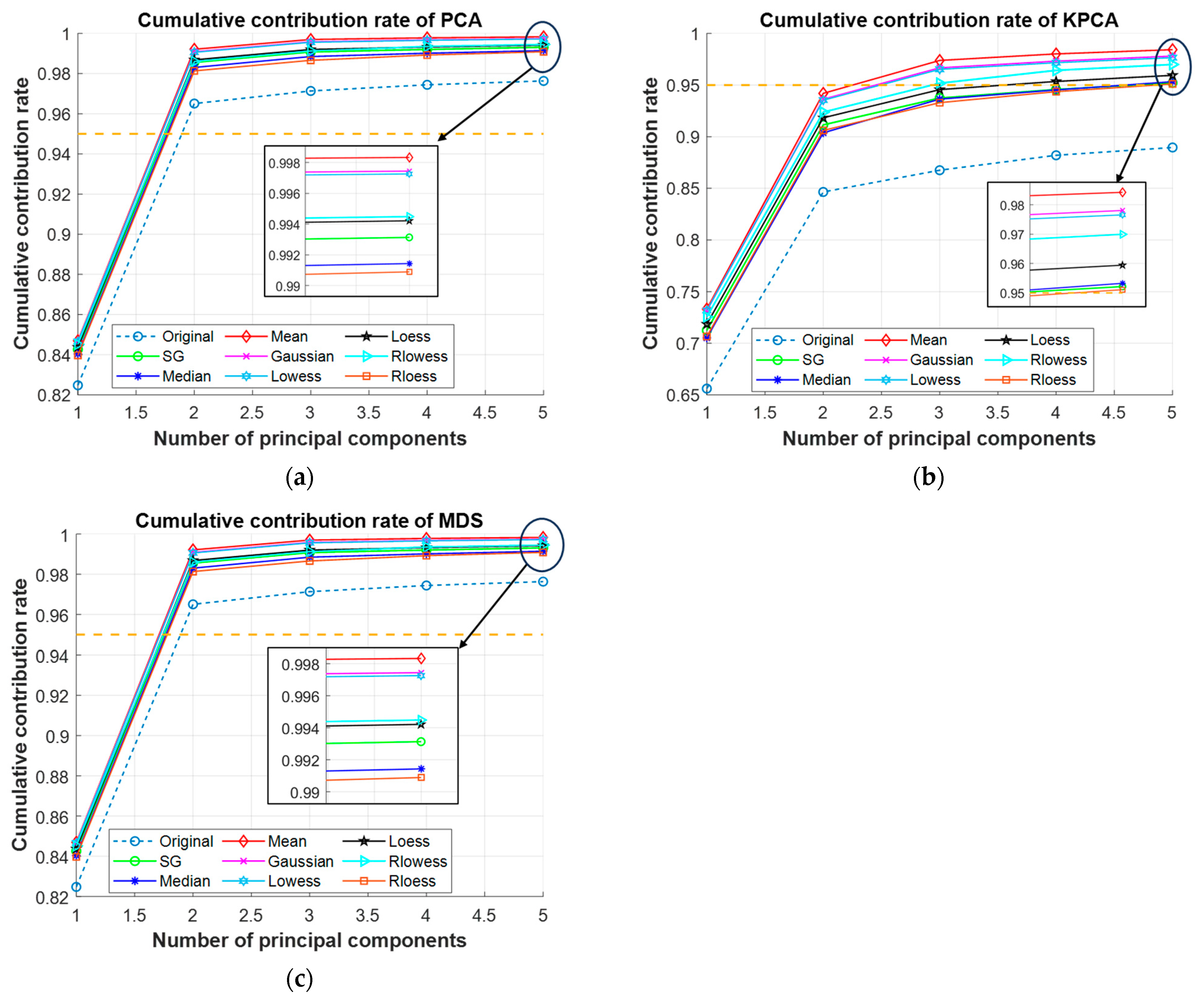Sensors 25 02296 g007