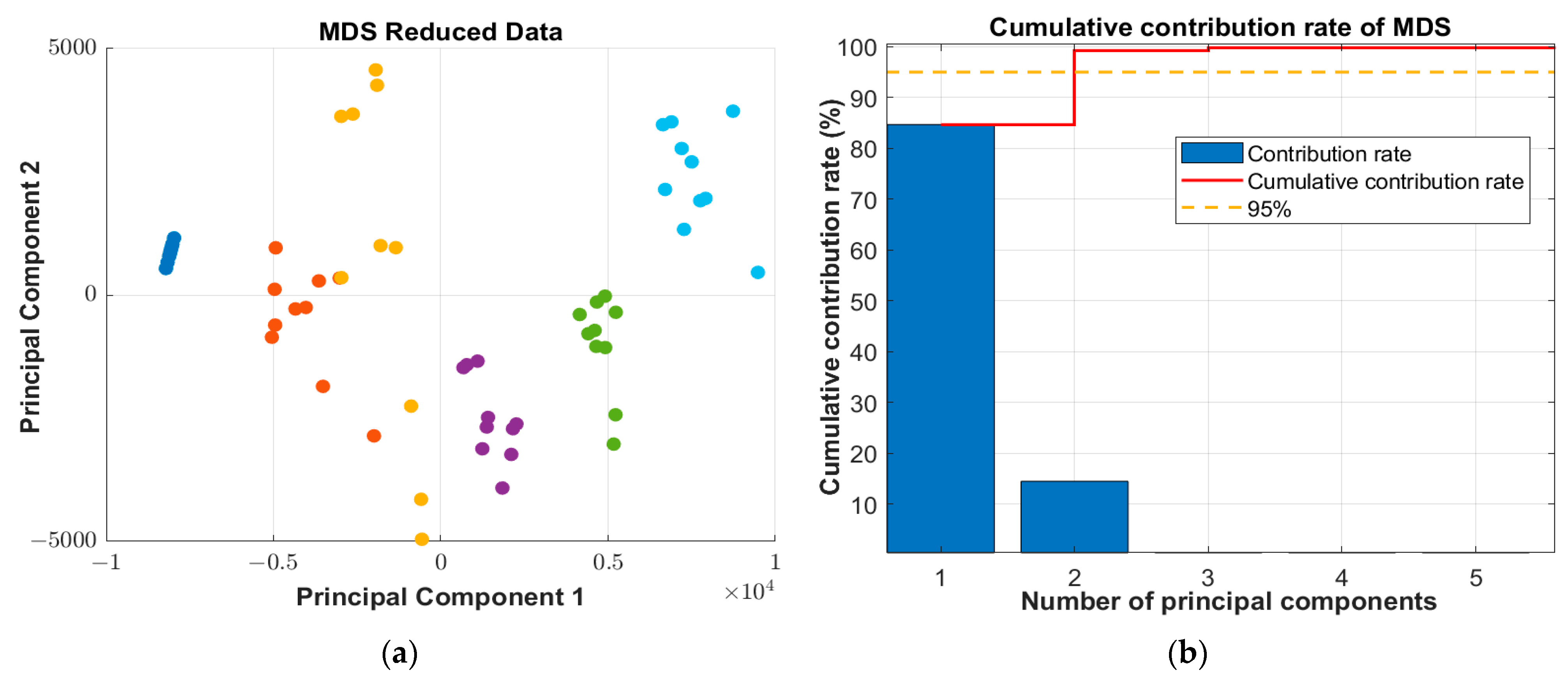 Sensors 25 02296 g008