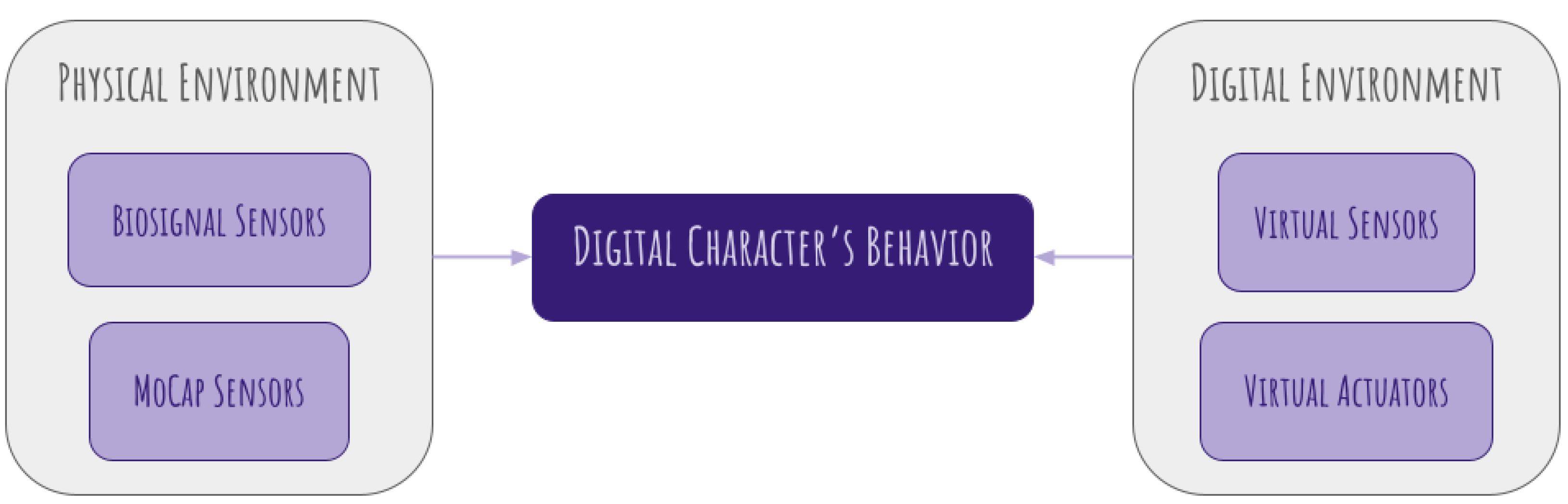 Sensors 25 02314 g001