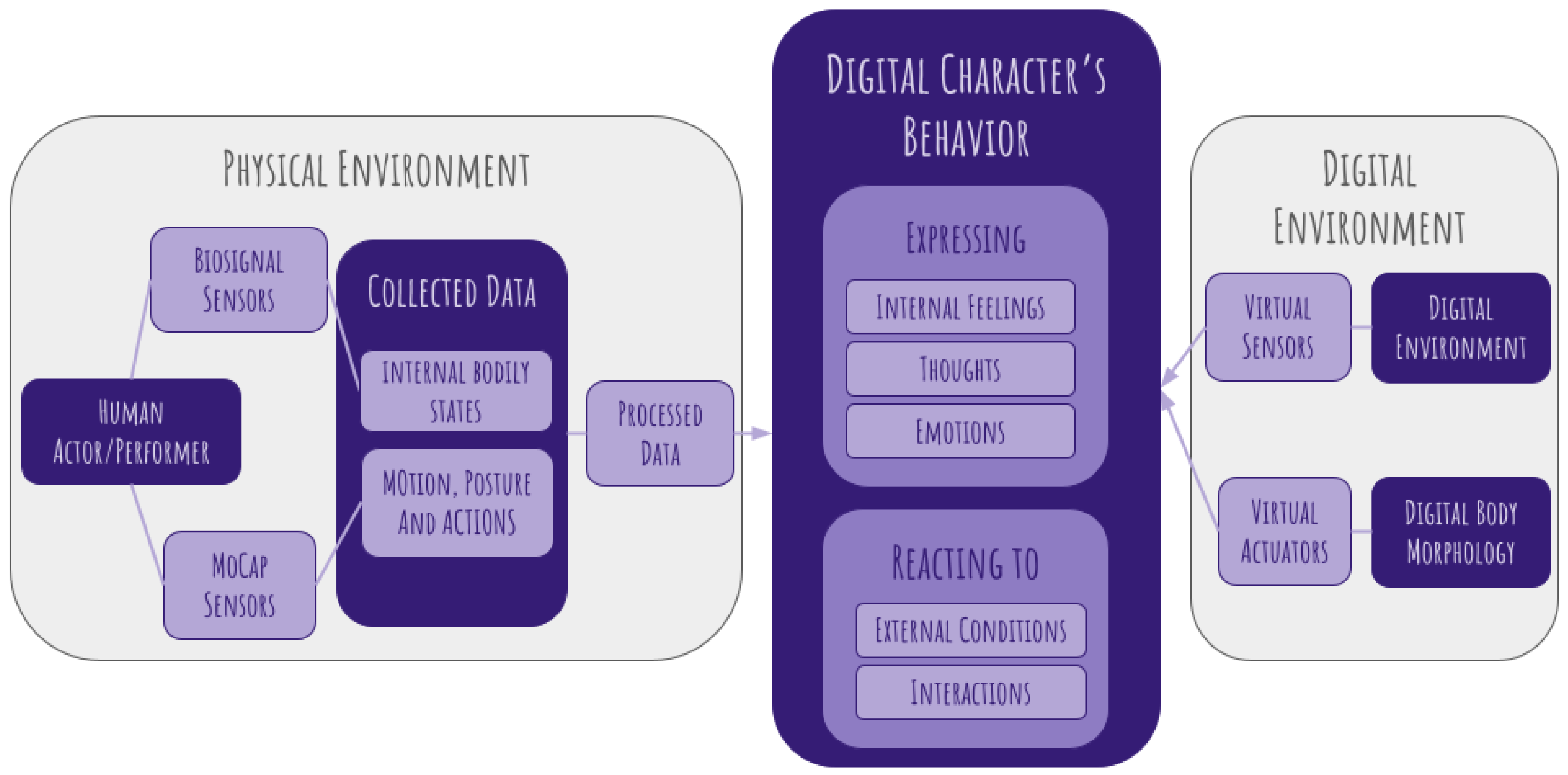Sensors 25 02314 g007