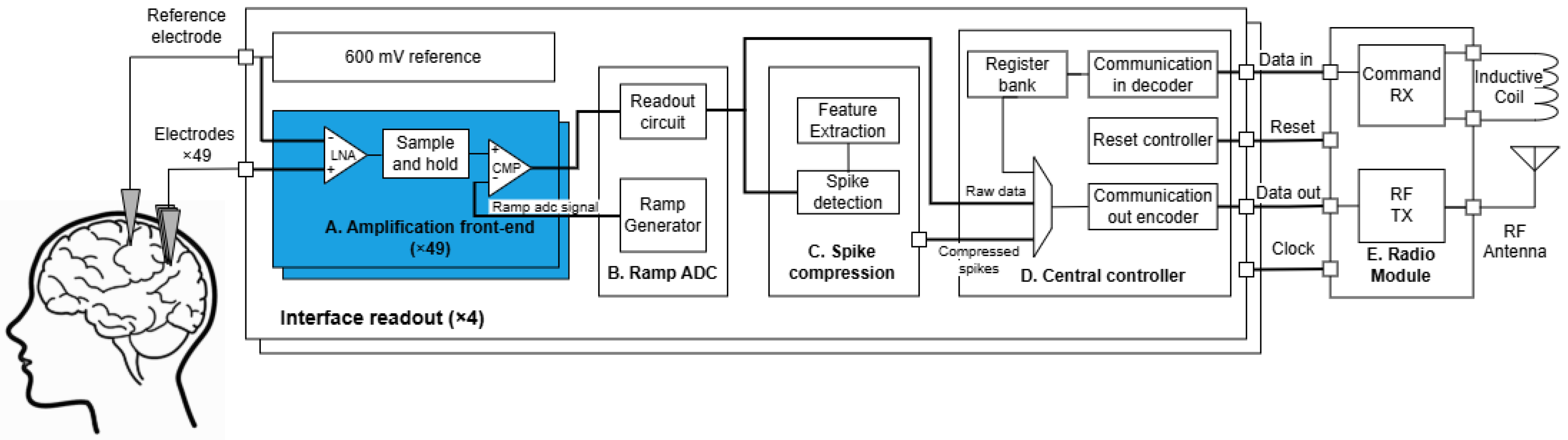 Sensors 25 02320 g001