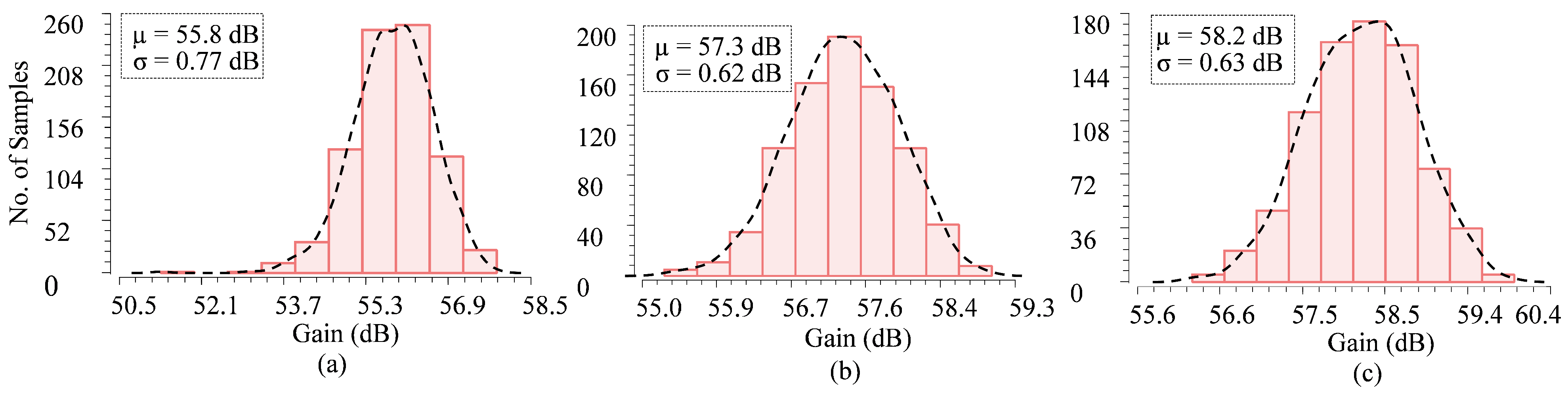 Sensors 25 02320 g006