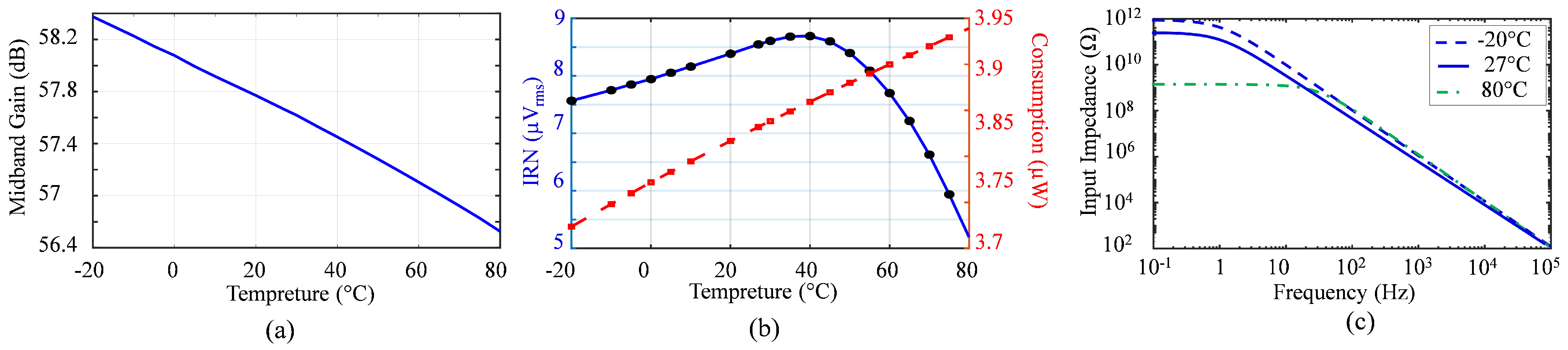 Sensors 25 02320 g007