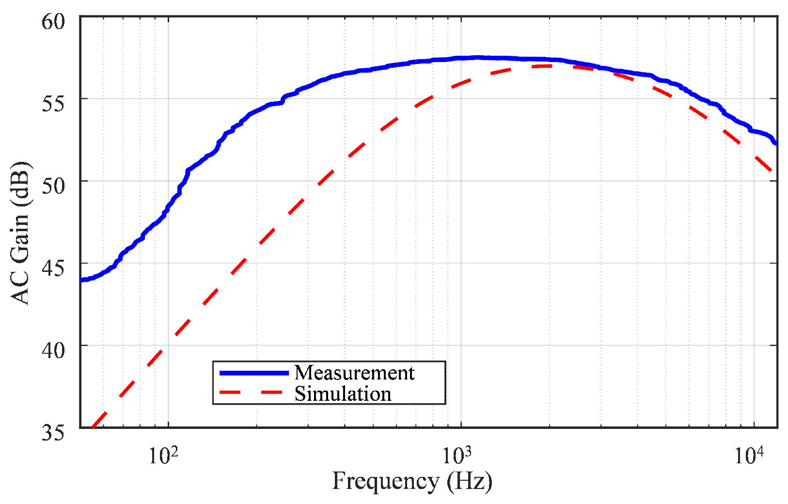 Sensors 25 02320 g008