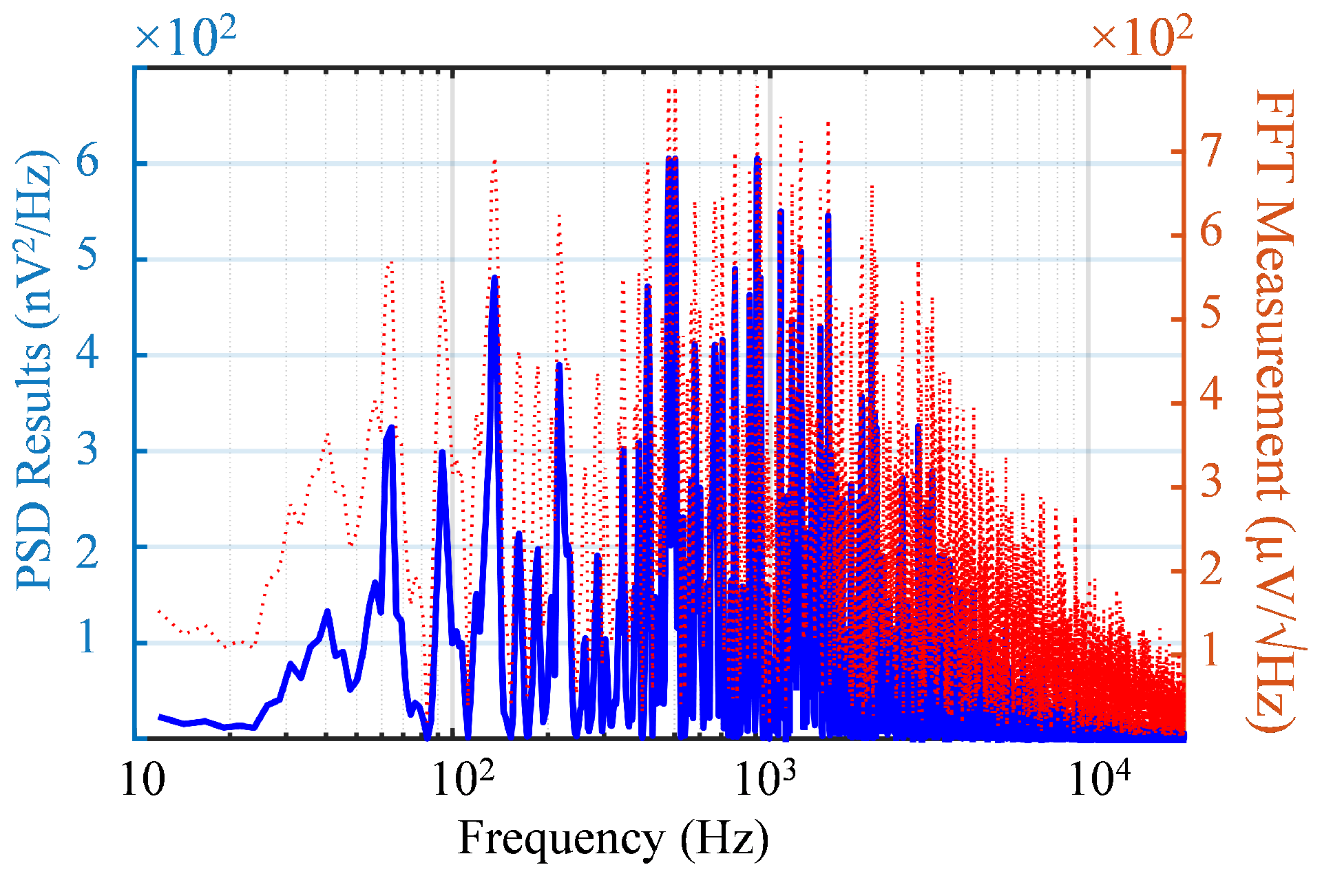 Sensors 25 02320 g010