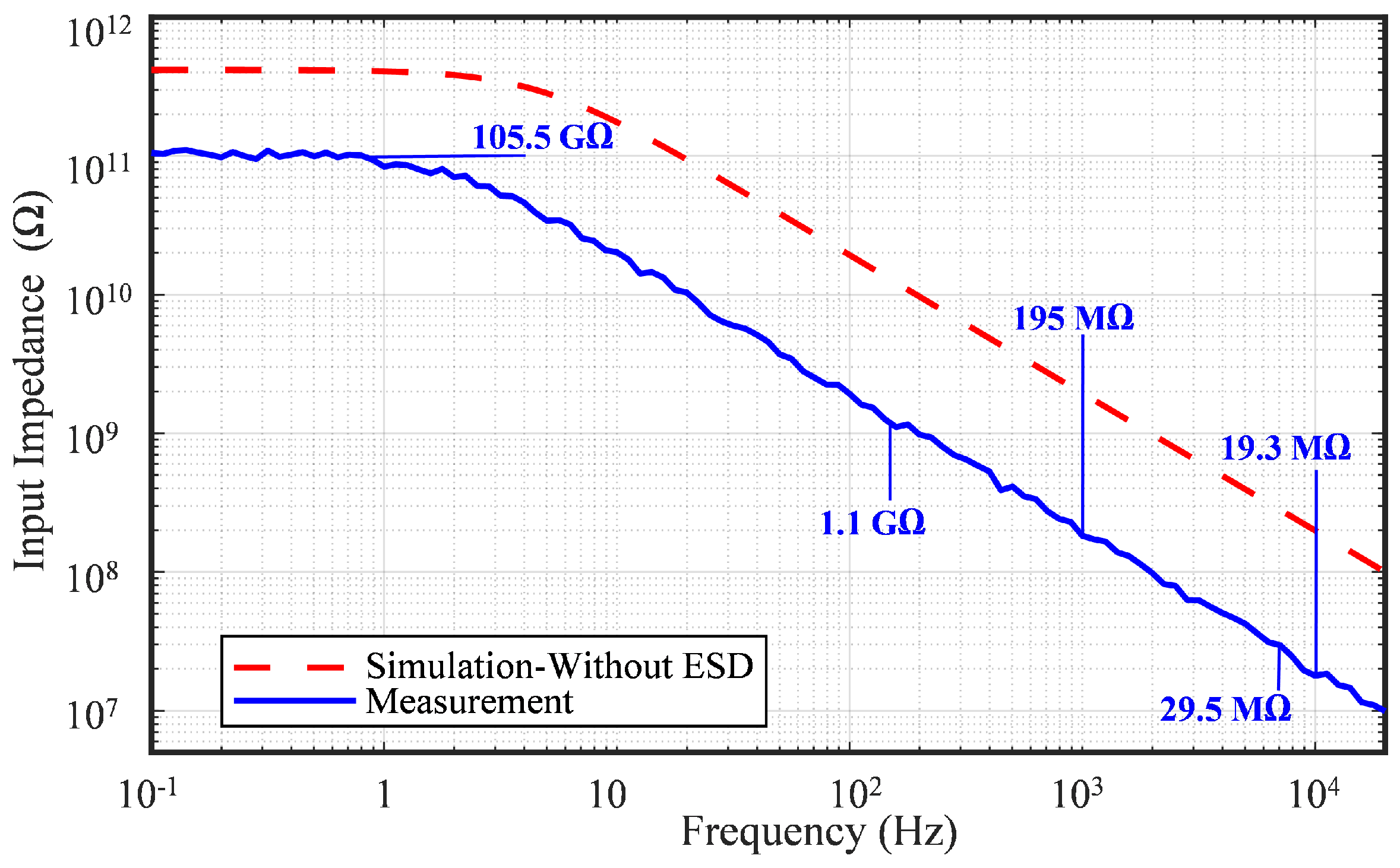 Sensors 25 02320 g011