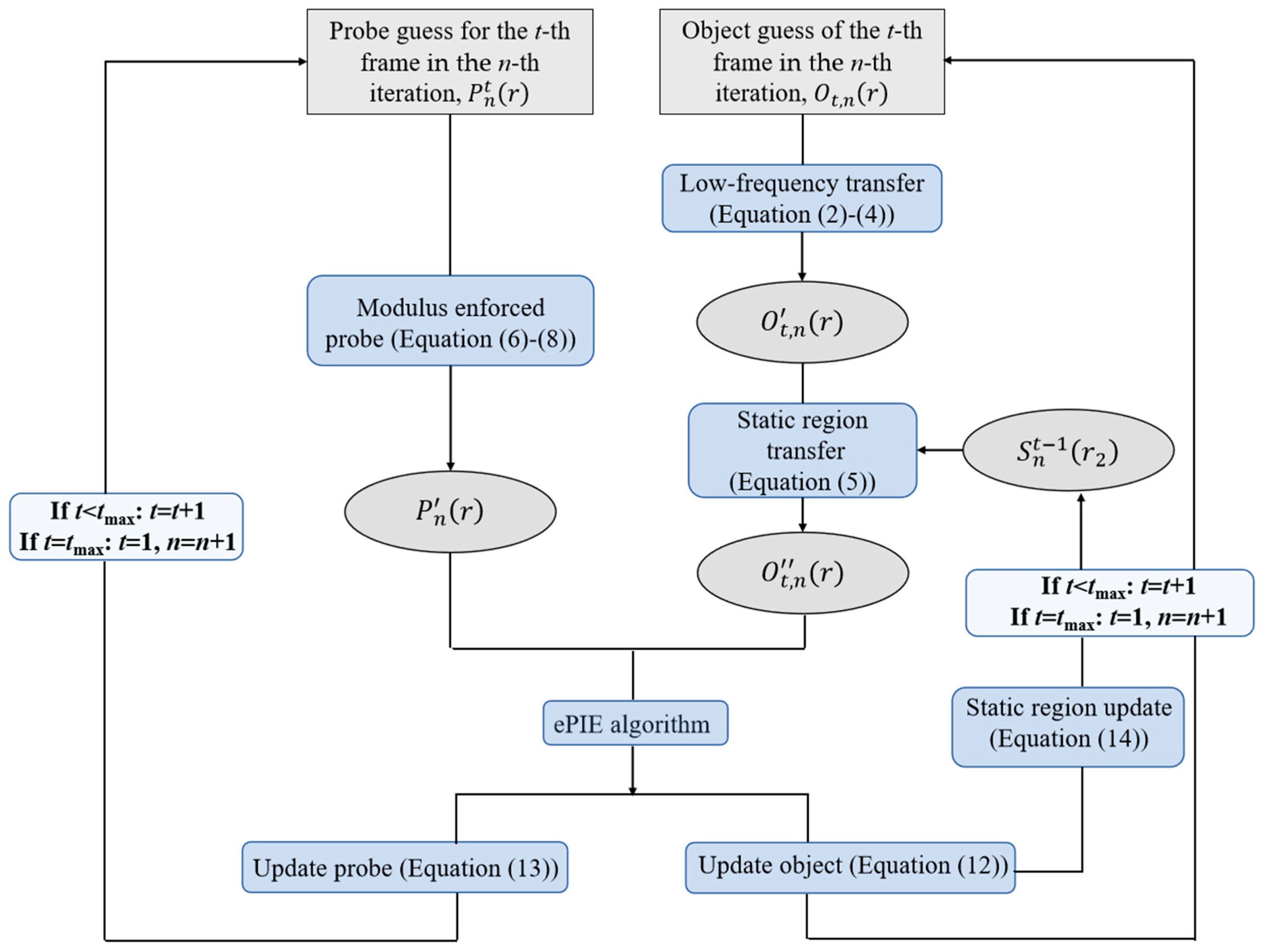Sensors 25 02323 g002