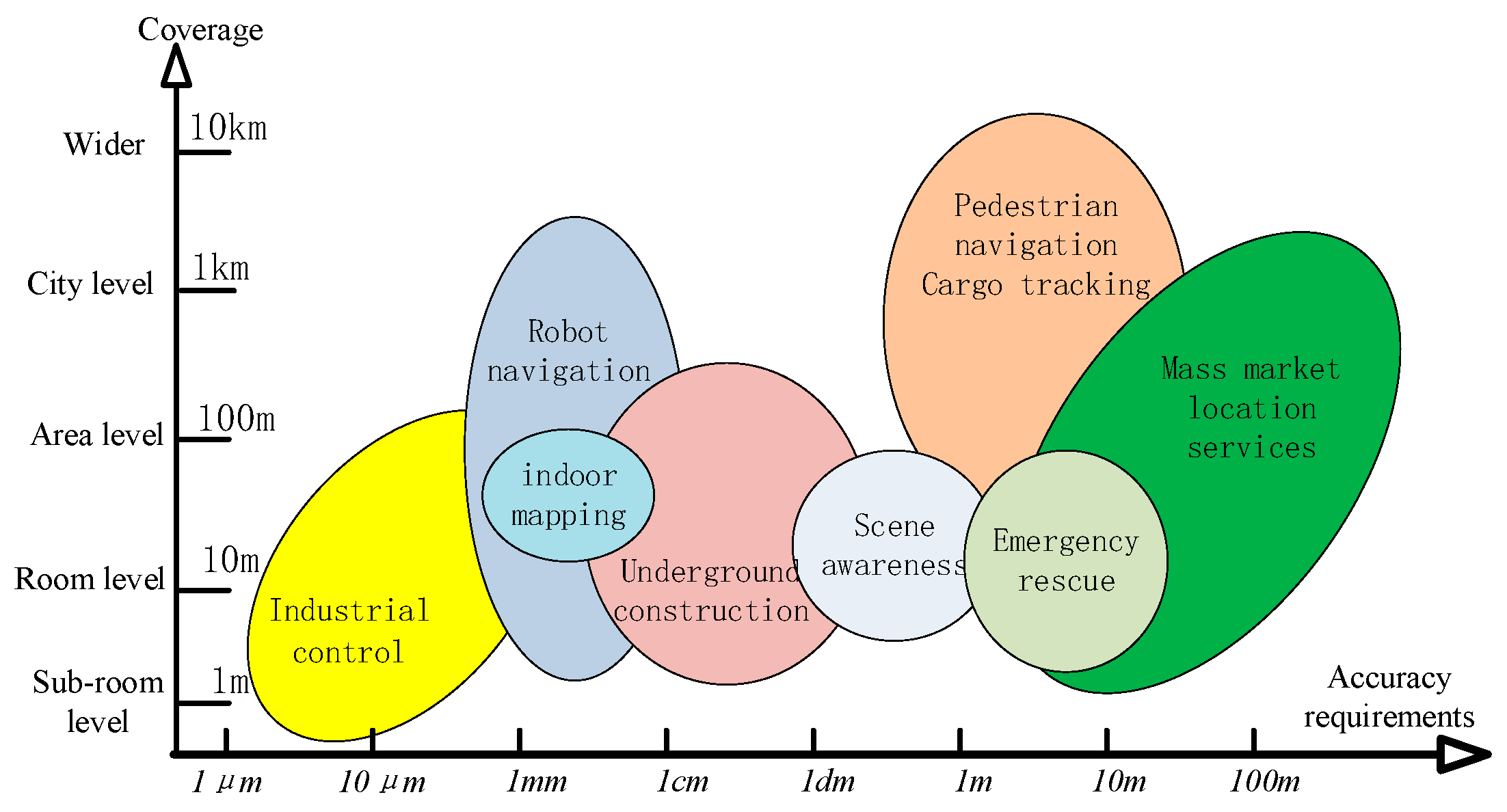 Sensors 25 02330 g001