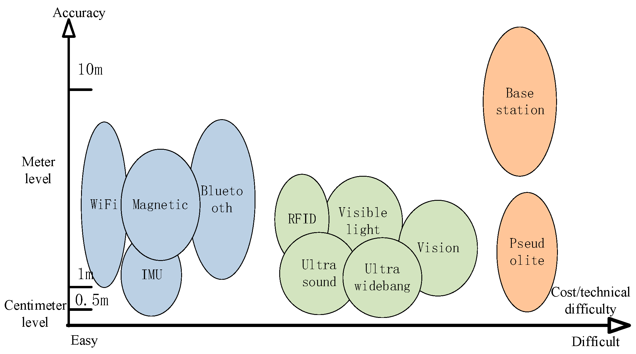 Sensors 25 02330 g002