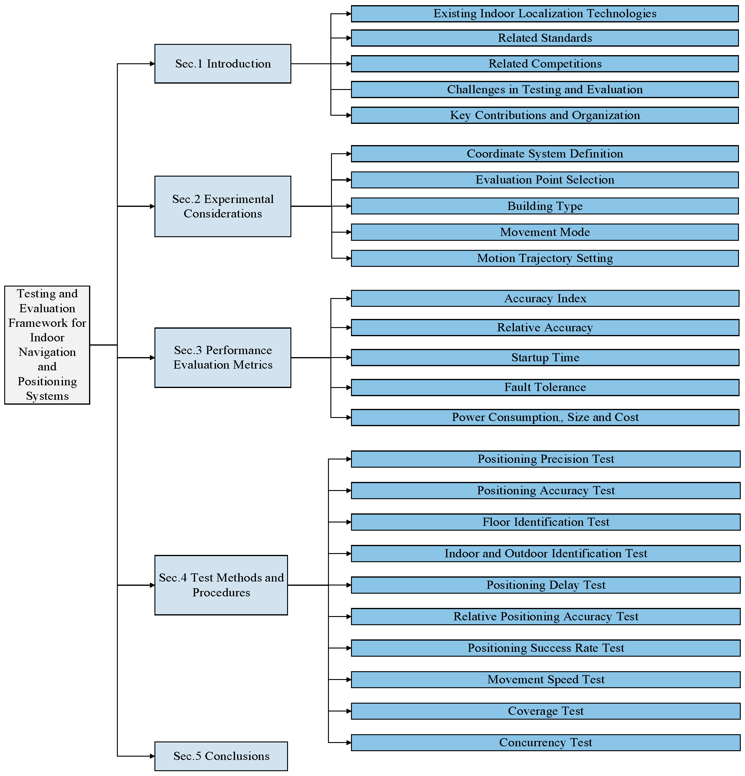Sensors 25 02330 g003