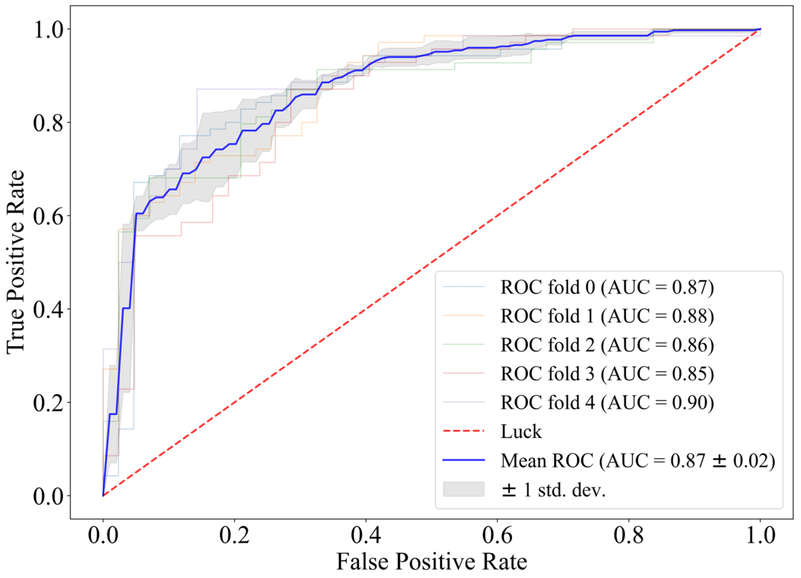 Sensors 25 02332 g002