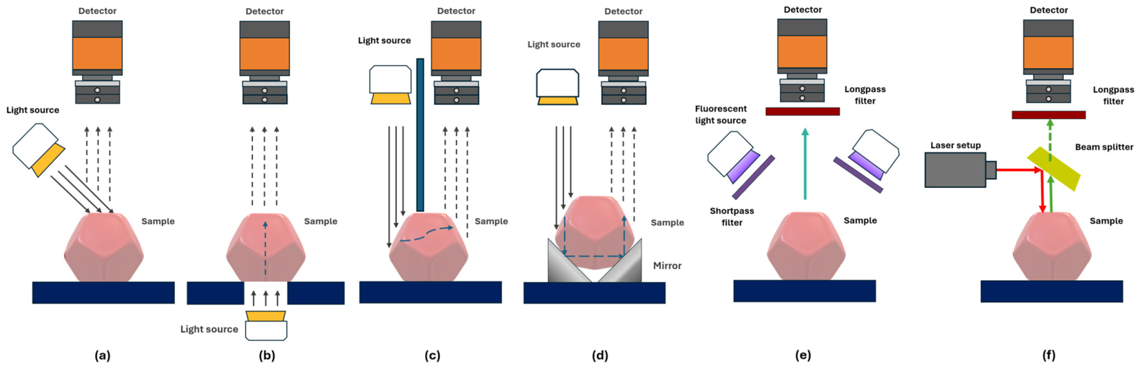 Sensors 25 02346 g003