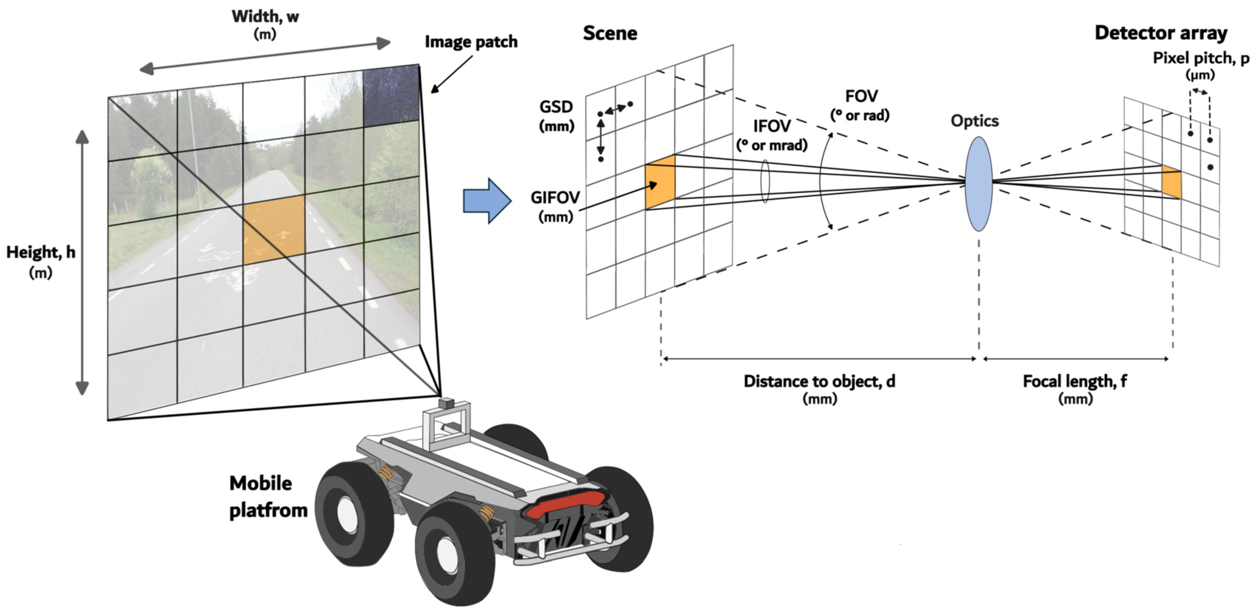 Sensors 25 02346 g004
