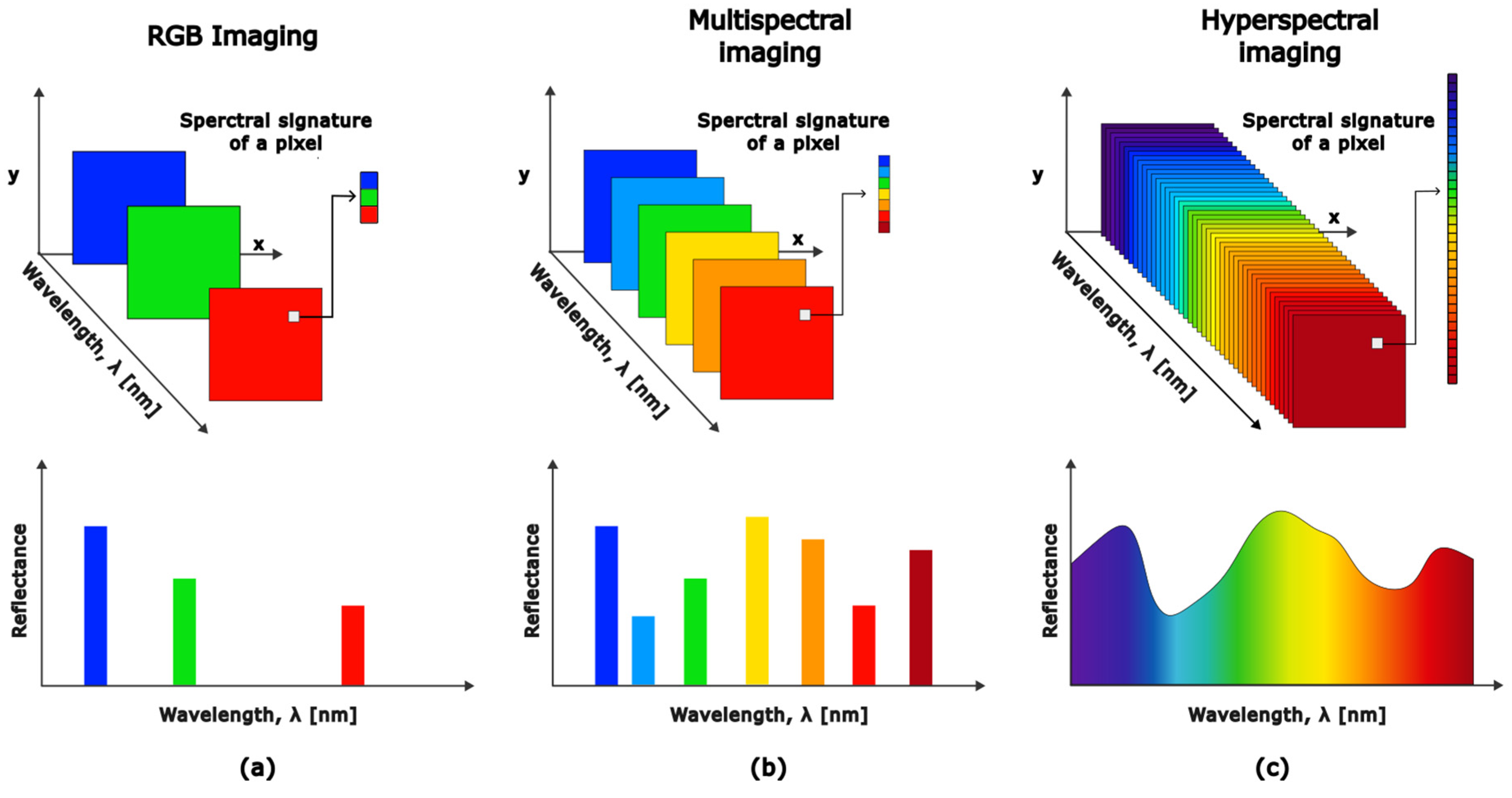 Sensors 25 02346 g005